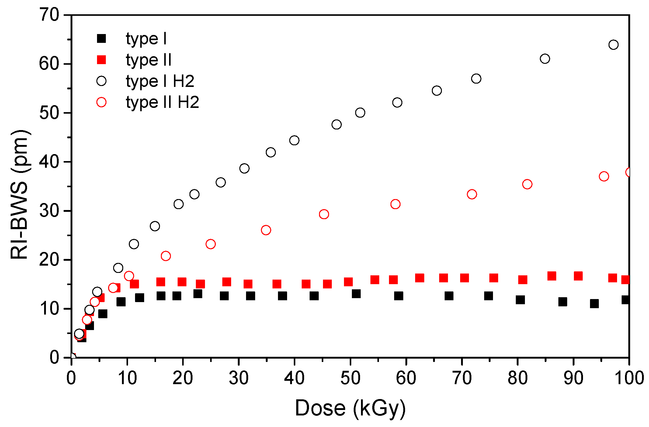 Sensors 22 08175 g006 Sensors 22 08175 g006