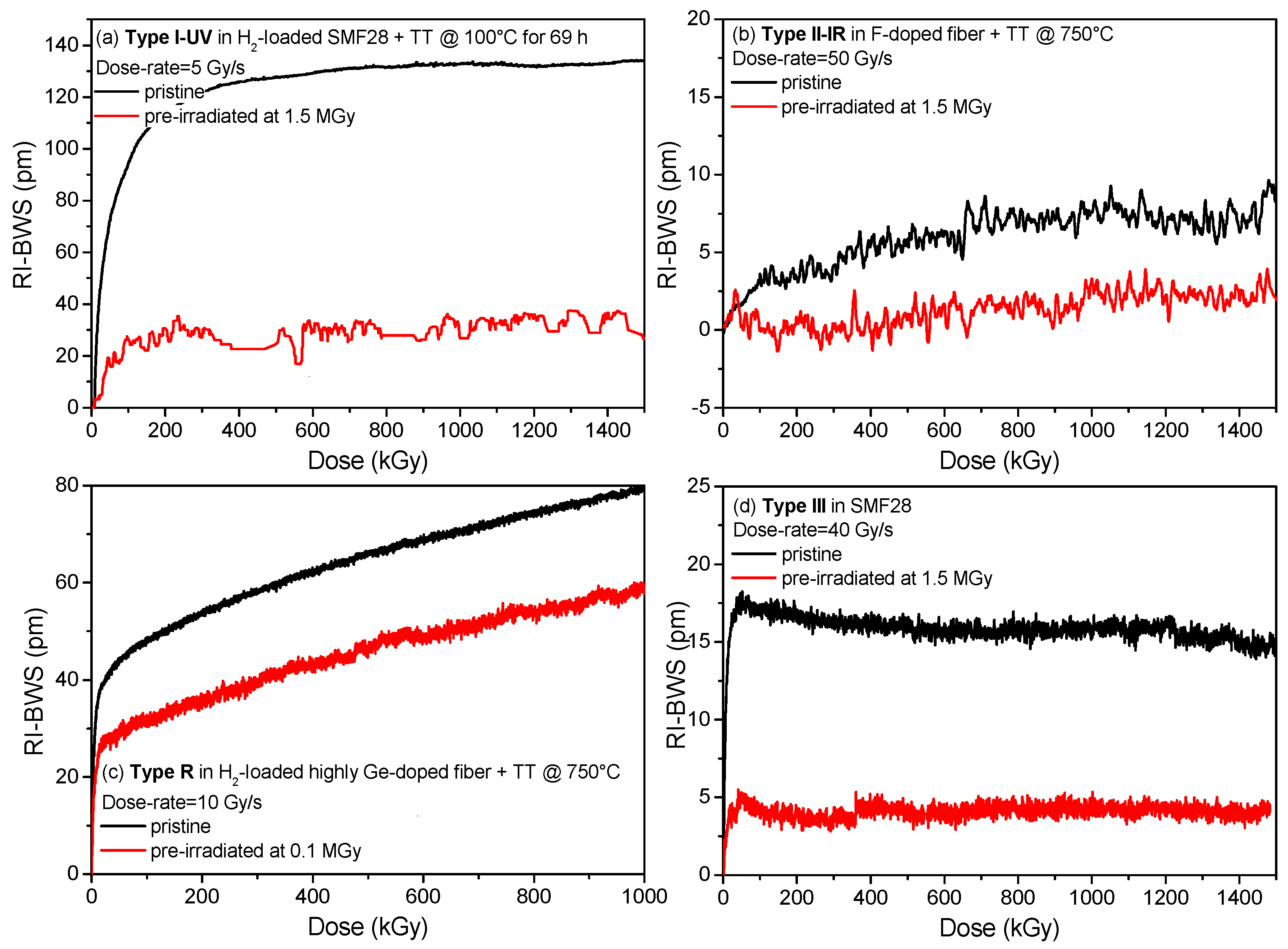 Sensors 22 08175 g010 Sensors 22 08175 g010