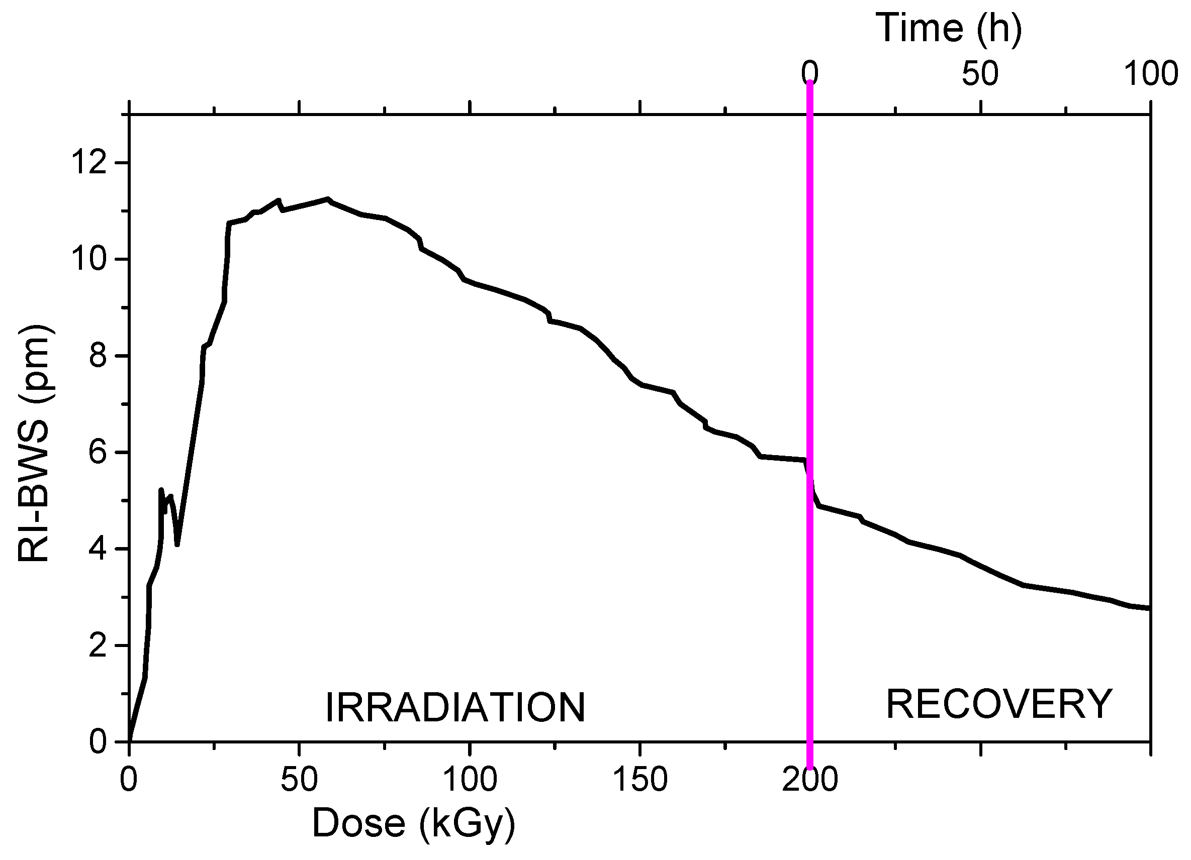 Sensors 22 08175 g011 Sensors 22 08175 g011