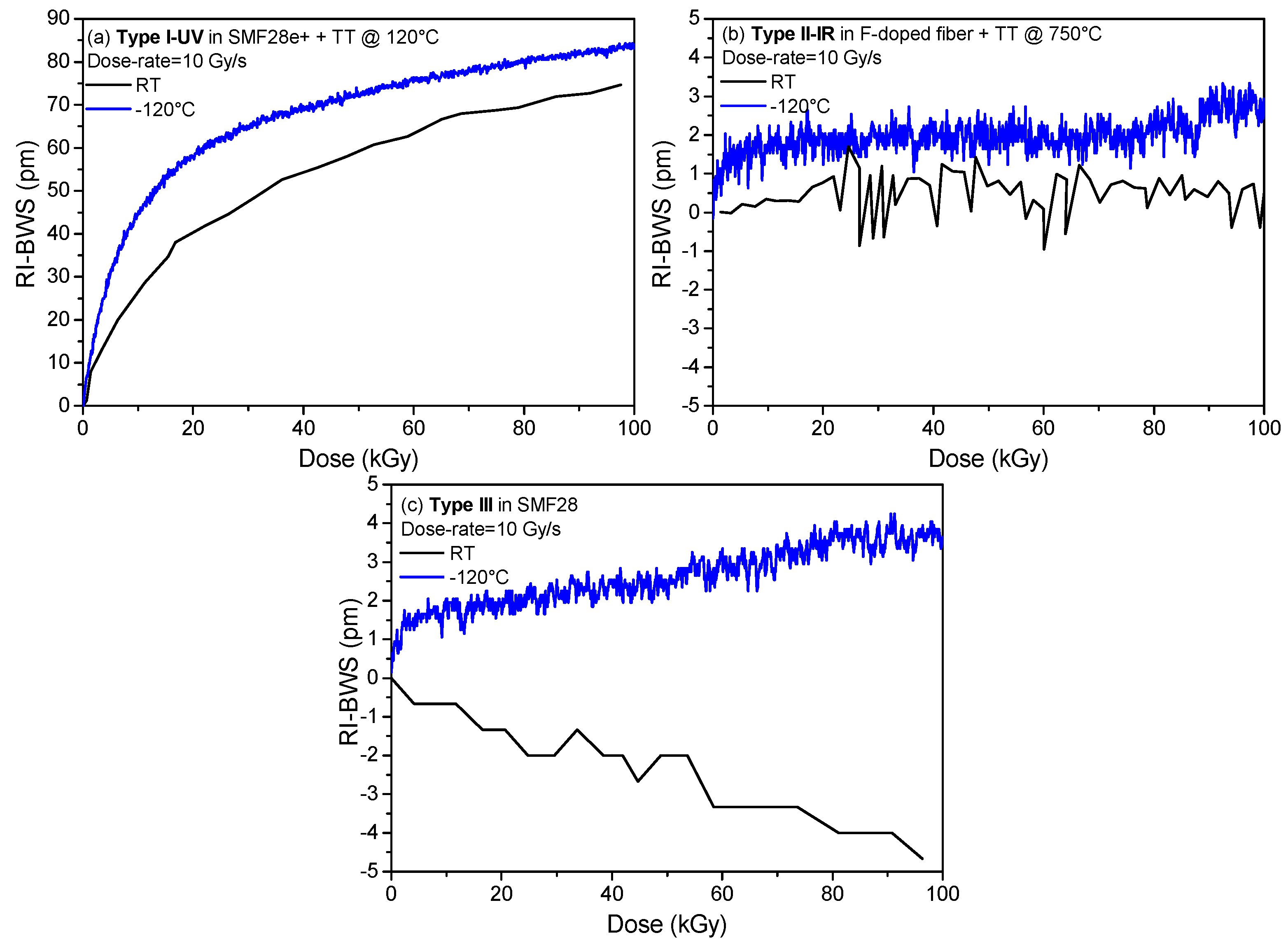 Sensors 22 08175 g014 Sensors 22 08175 g014