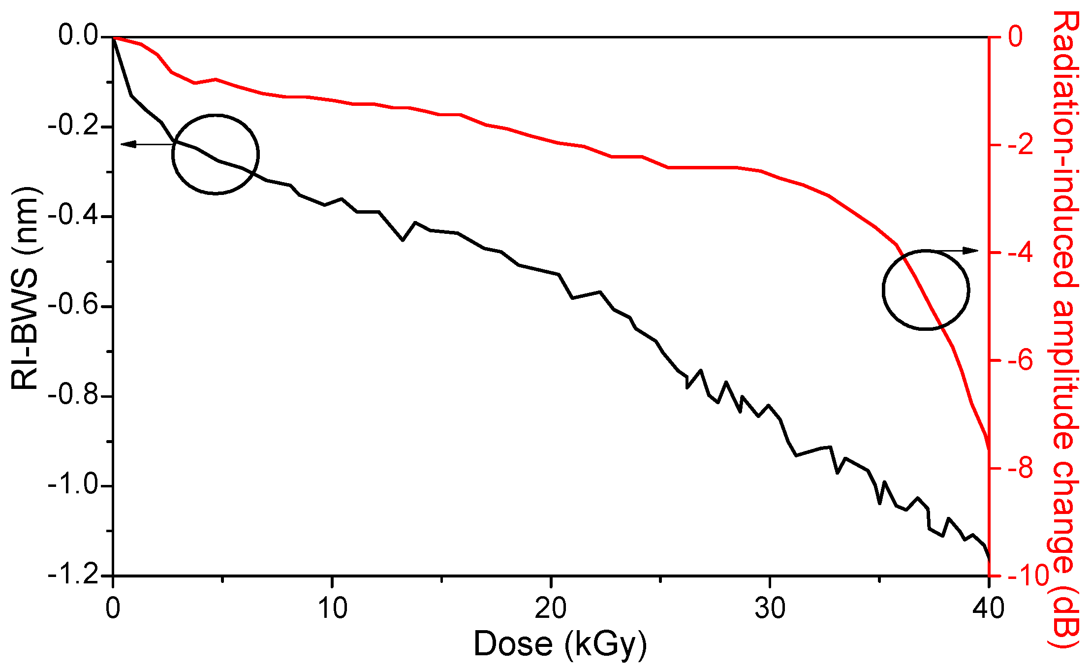 Sensors 22 08175 g019 Sensors 22 08175 g019