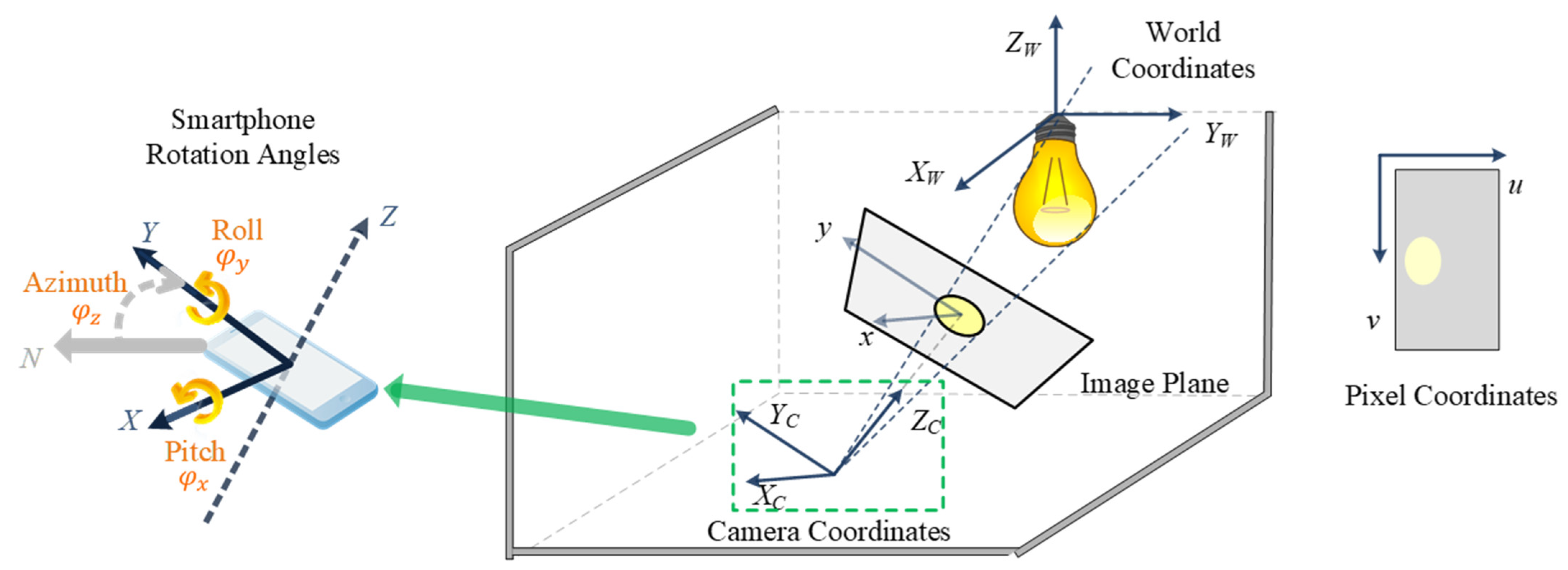 Sensors 22 08181 g005