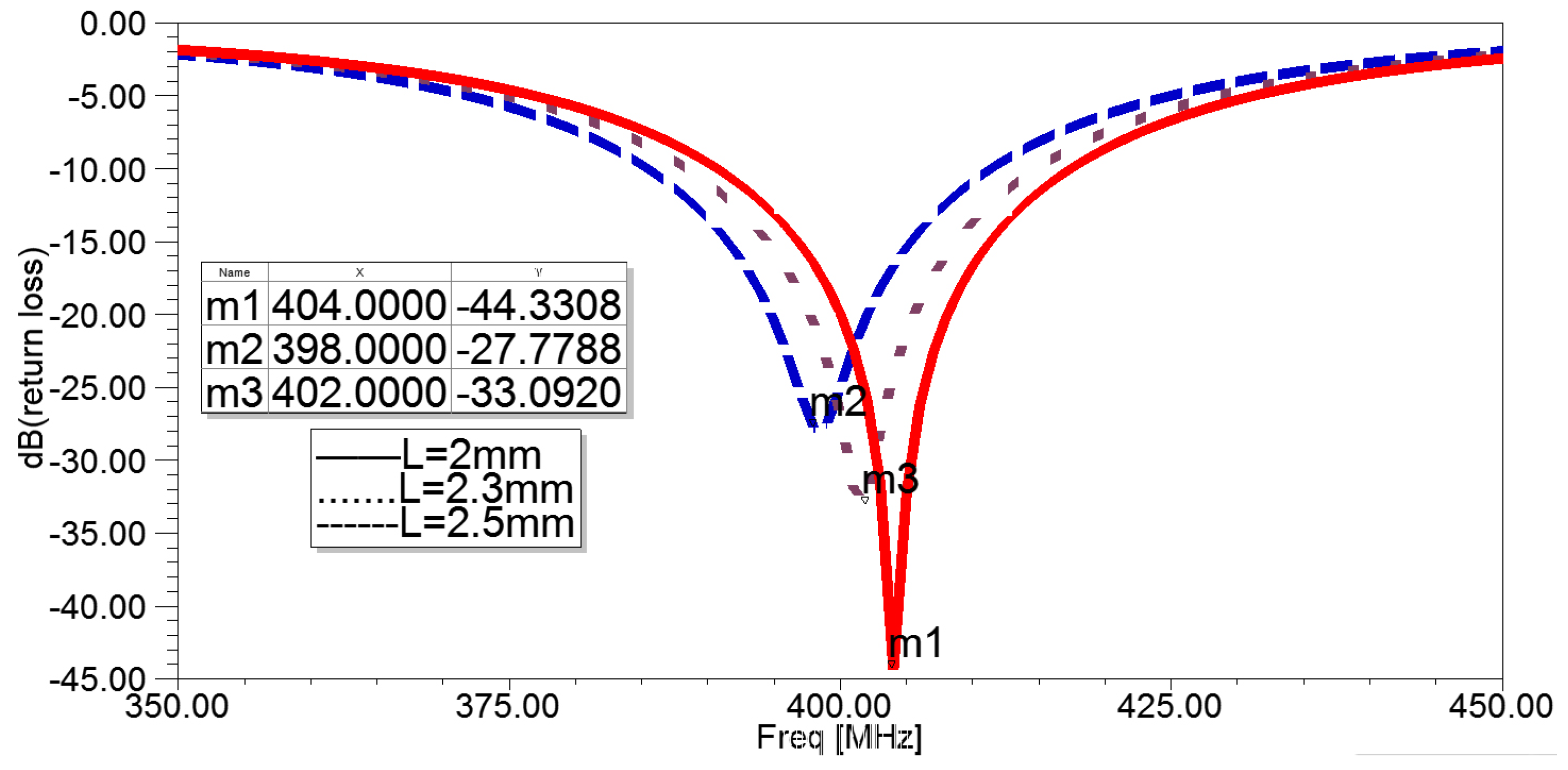 Sensors 22 08182 g004