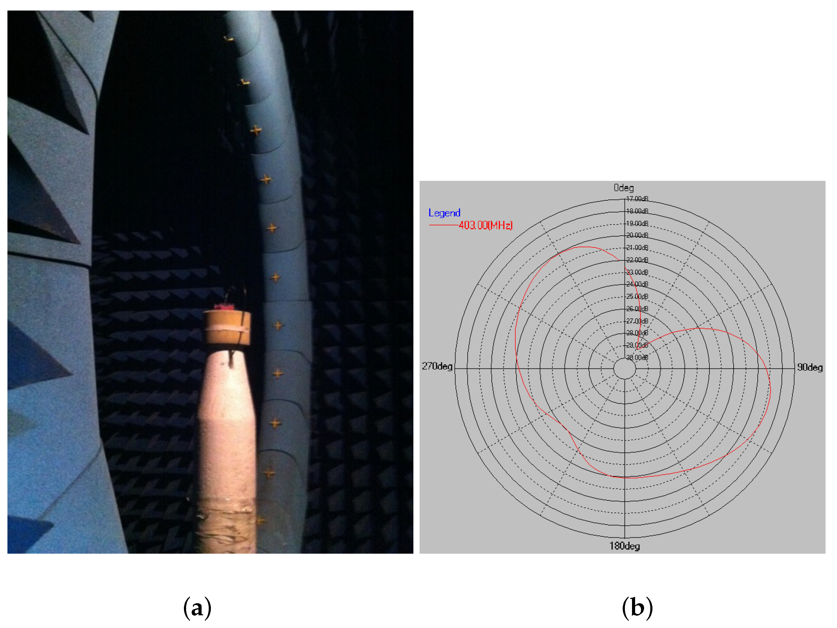 Sensors 22 08182 g012