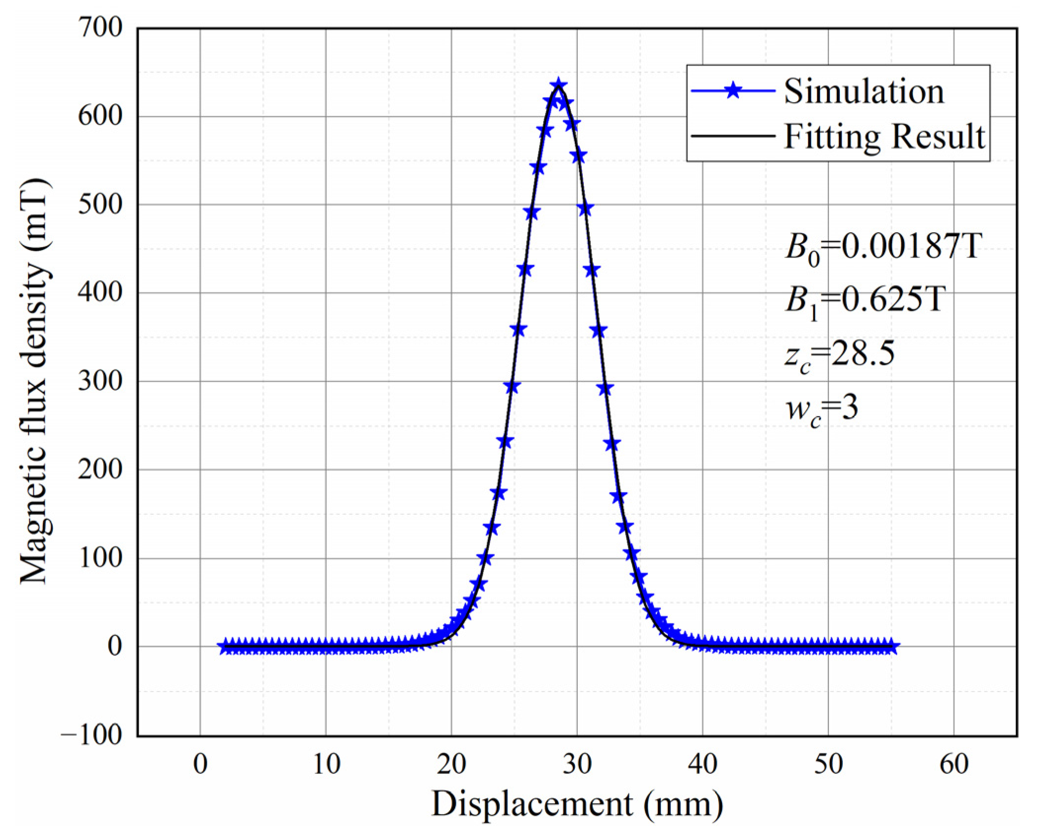 Sensors 22 08282 g003