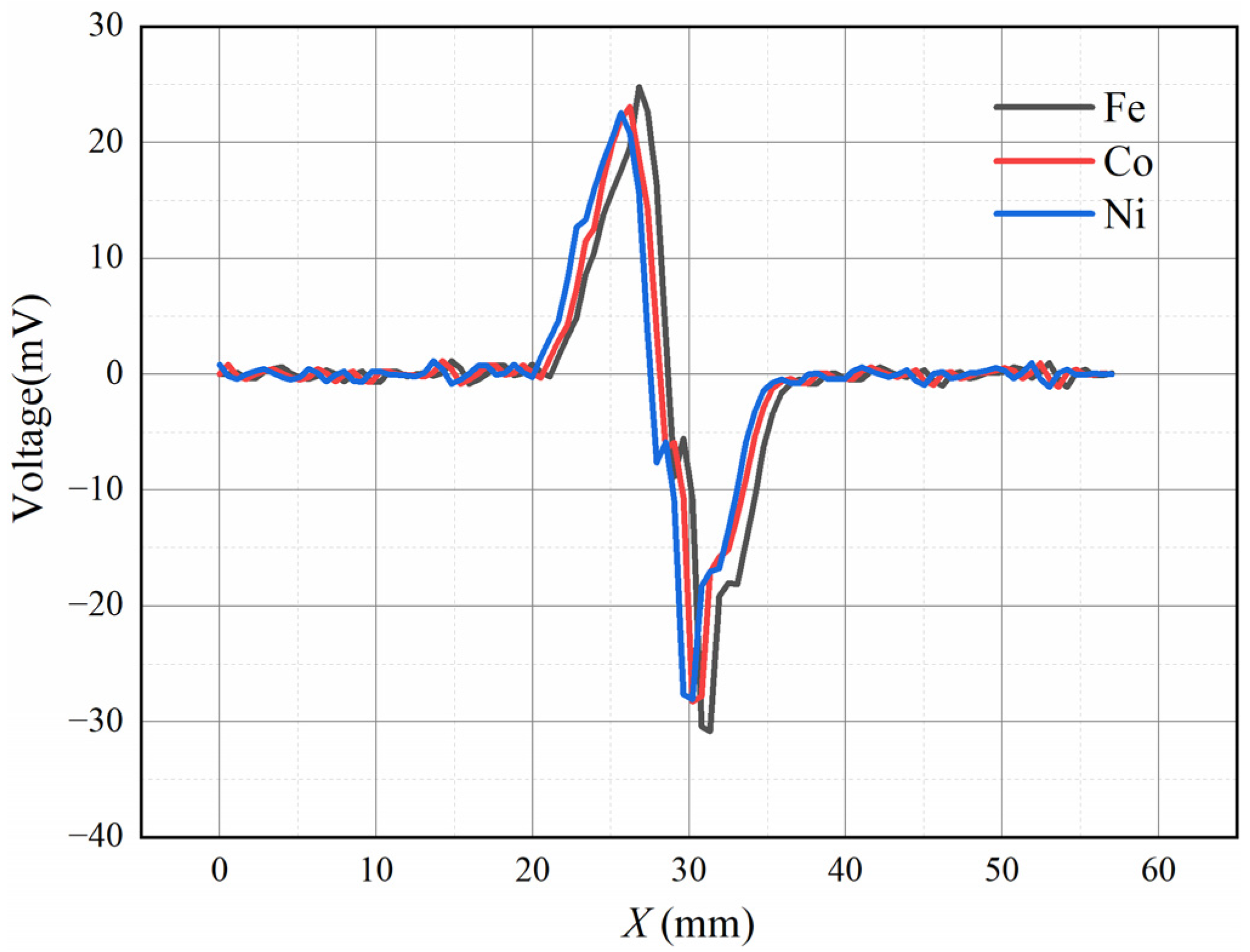 Sensors 22 08282 g008