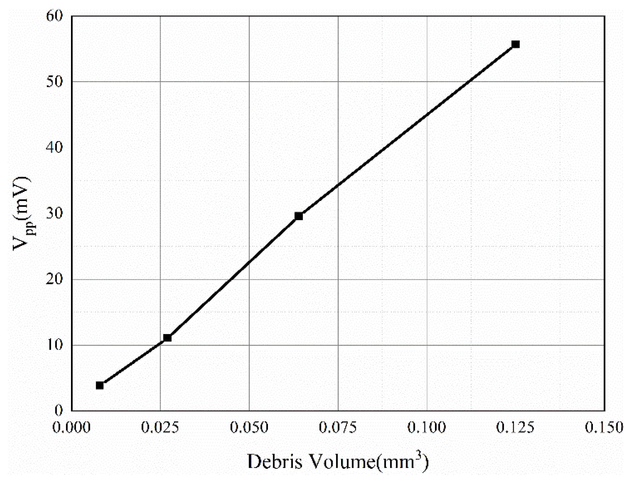 Sensors 22 08282 g009
