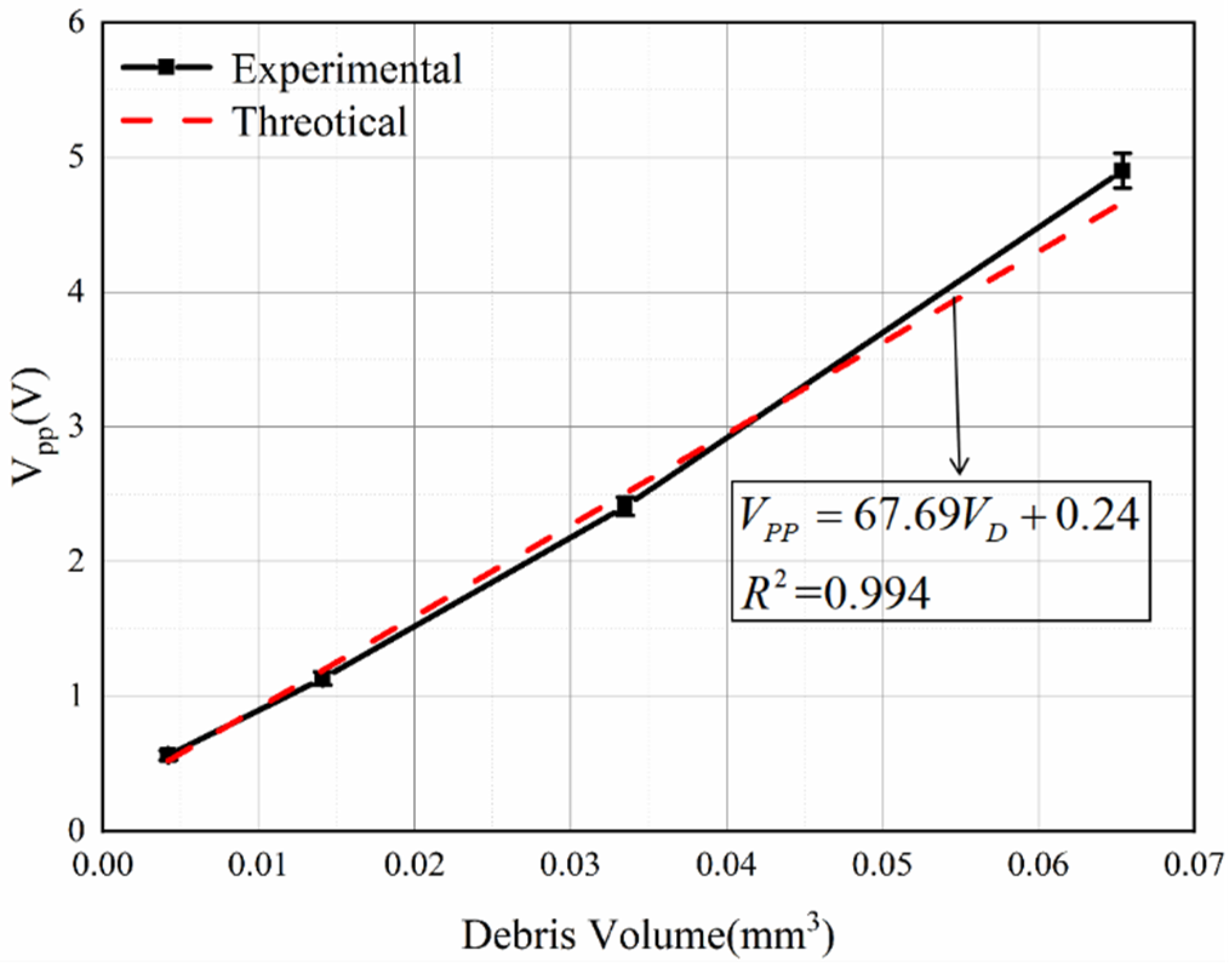 Sensors 22 08282 g014