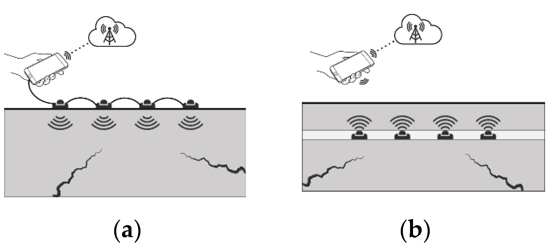 Sensors 22 08320 g002 Sensors 22 08320 g002