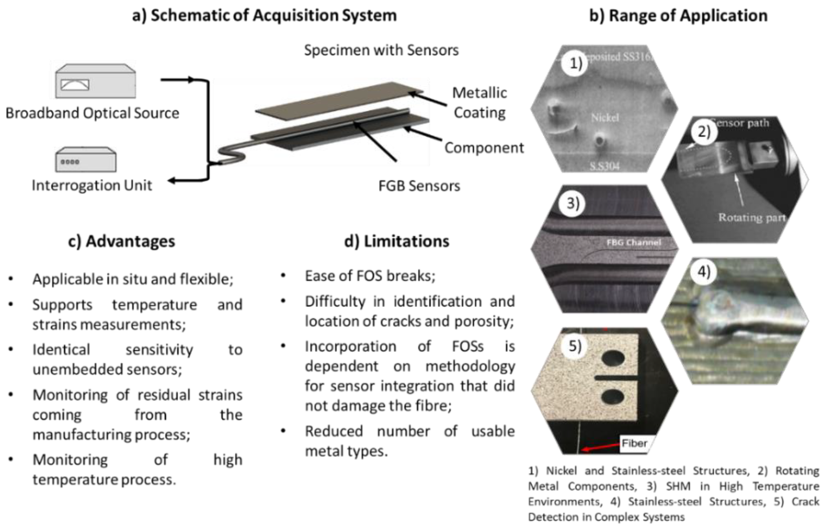 Sensors 22 08320 g005 Sensors 22 08320 g005