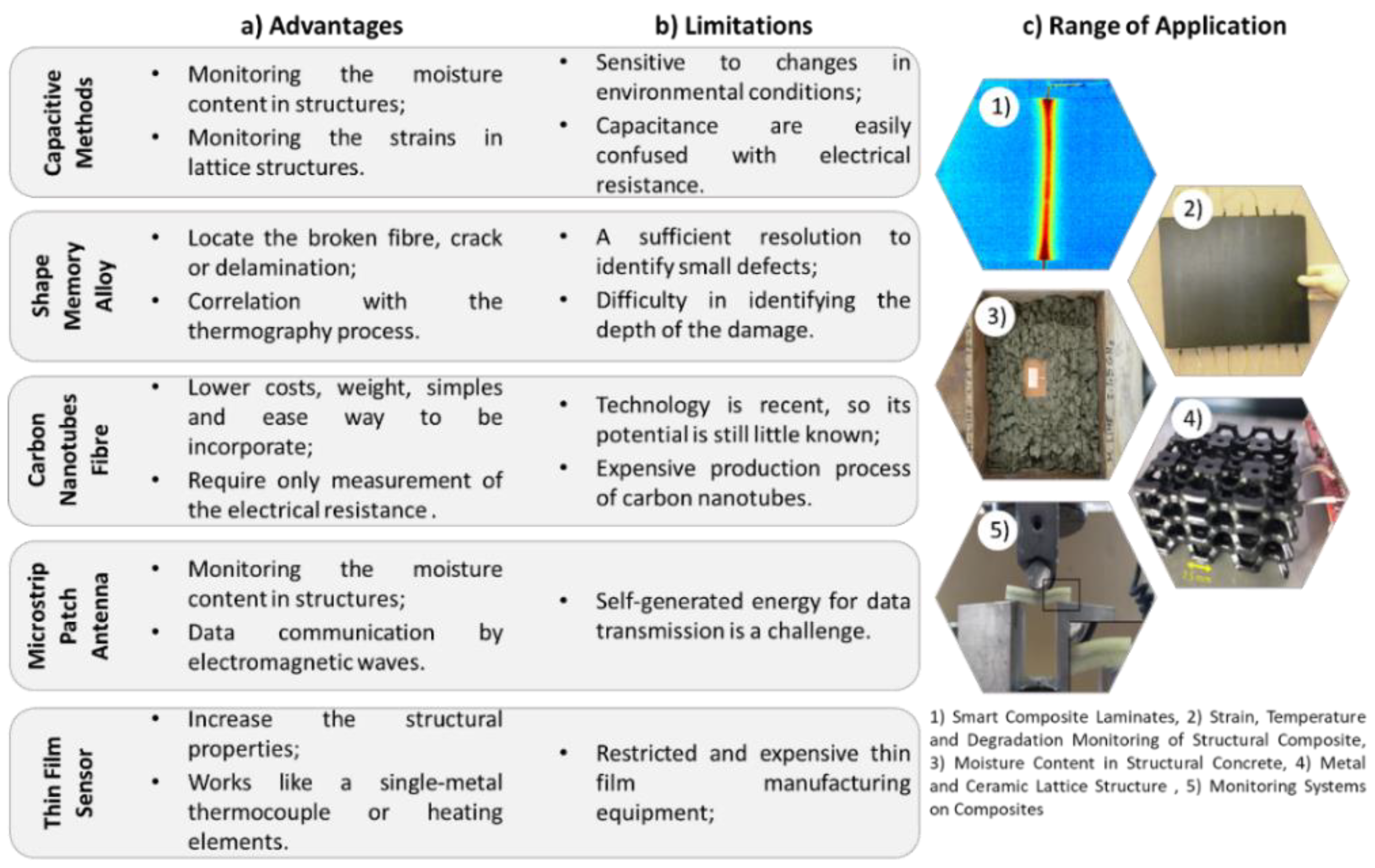 Sensors 22 08320 g008 Sensors 22 08320 g008
