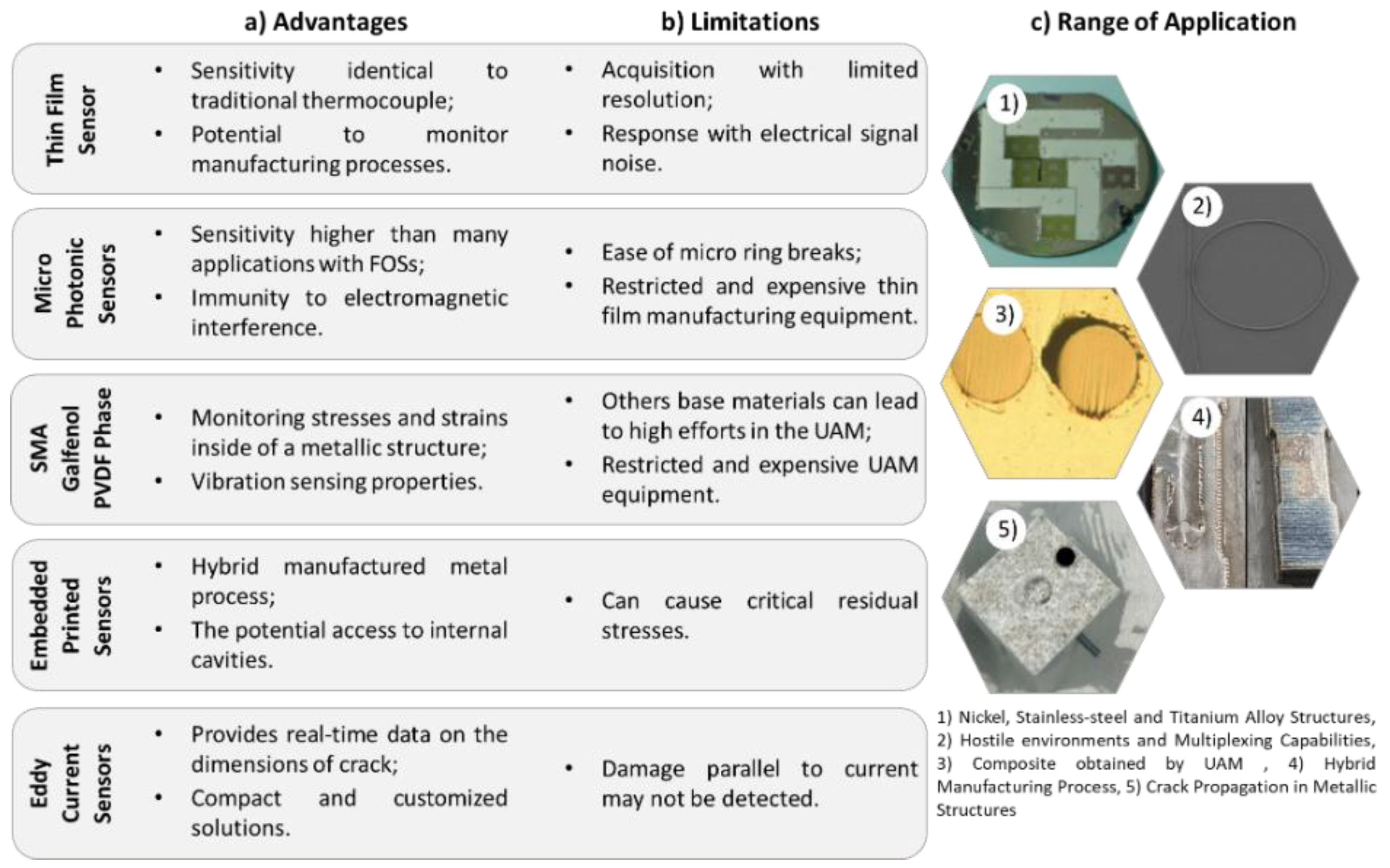 Sensors 22 08320 g009 Sensors 22 08320 g009