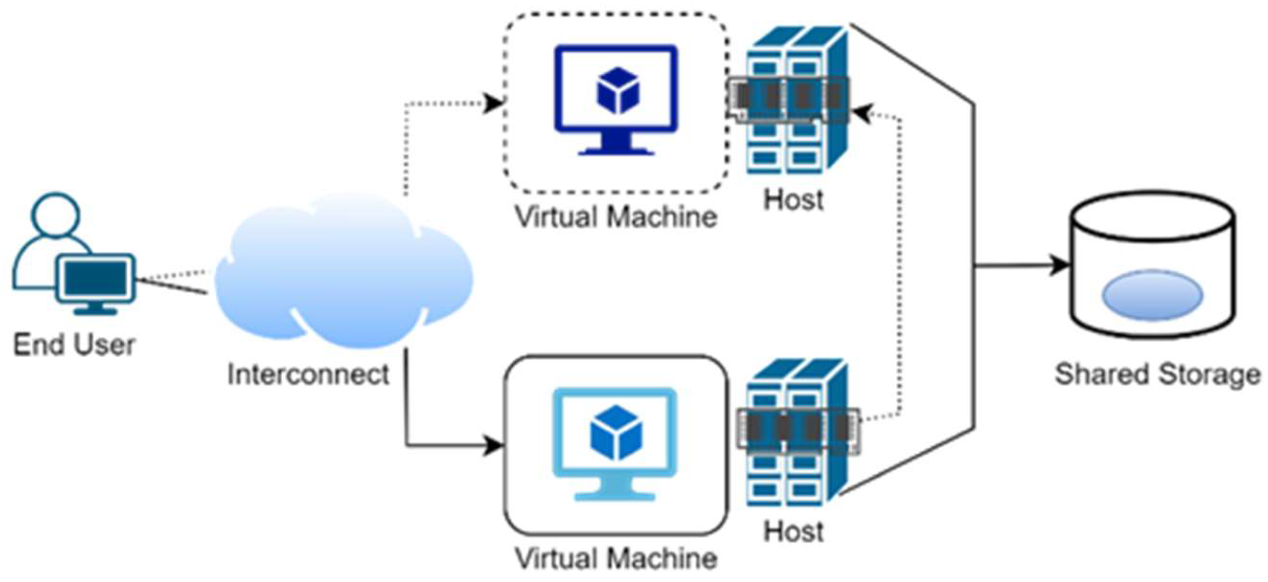Sensors 22 08384 g002 Sensors 22 08384 g002