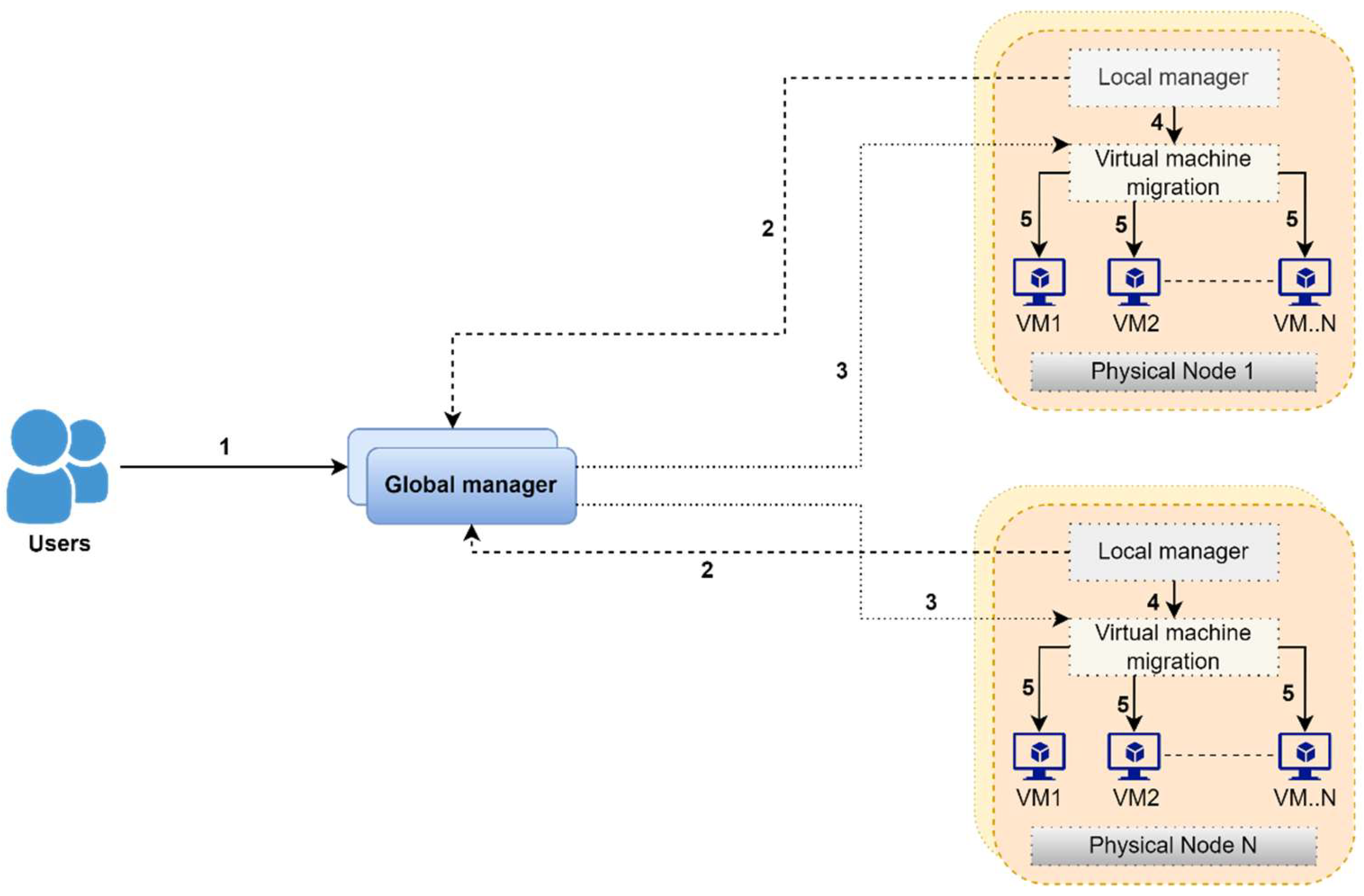 Sensors 22 08384 g003 Sensors 22 08384 g003