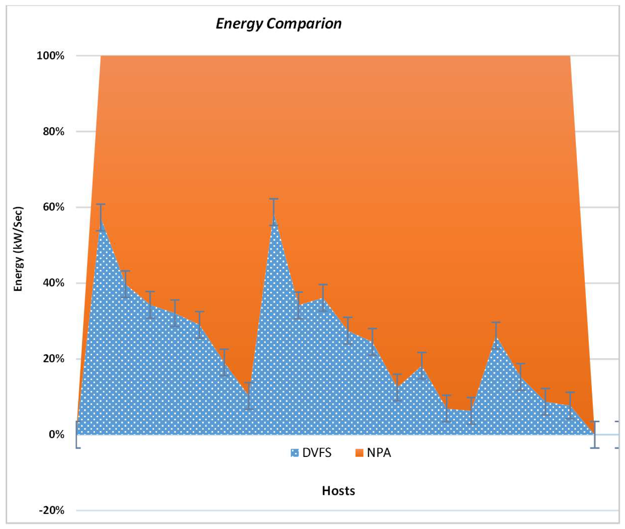 Sensors 22 08384 g004 Sensors 22 08384 g004