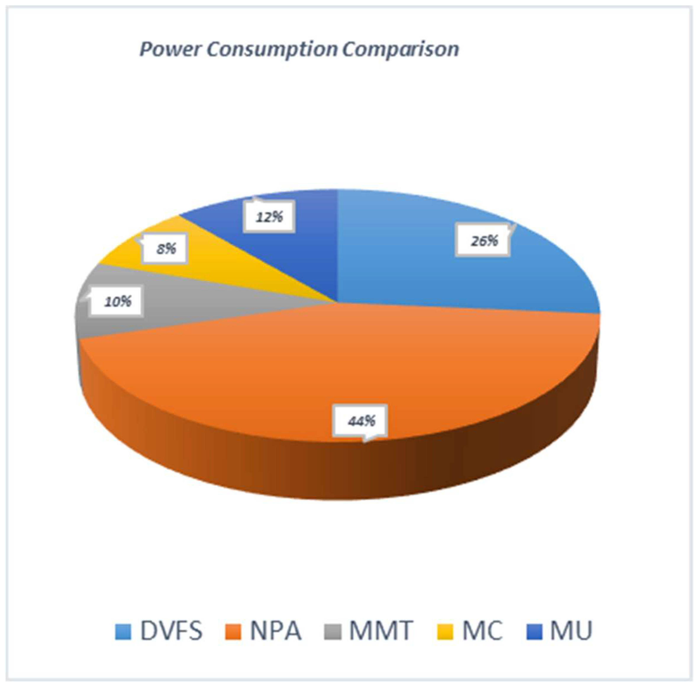 Sensors 22 08384 g005 Sensors 22 08384 g005