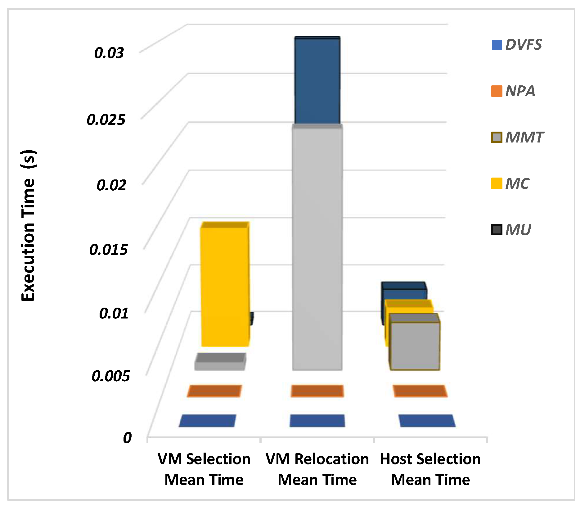 Sensors 22 08384 g006 Sensors 22 08384 g006