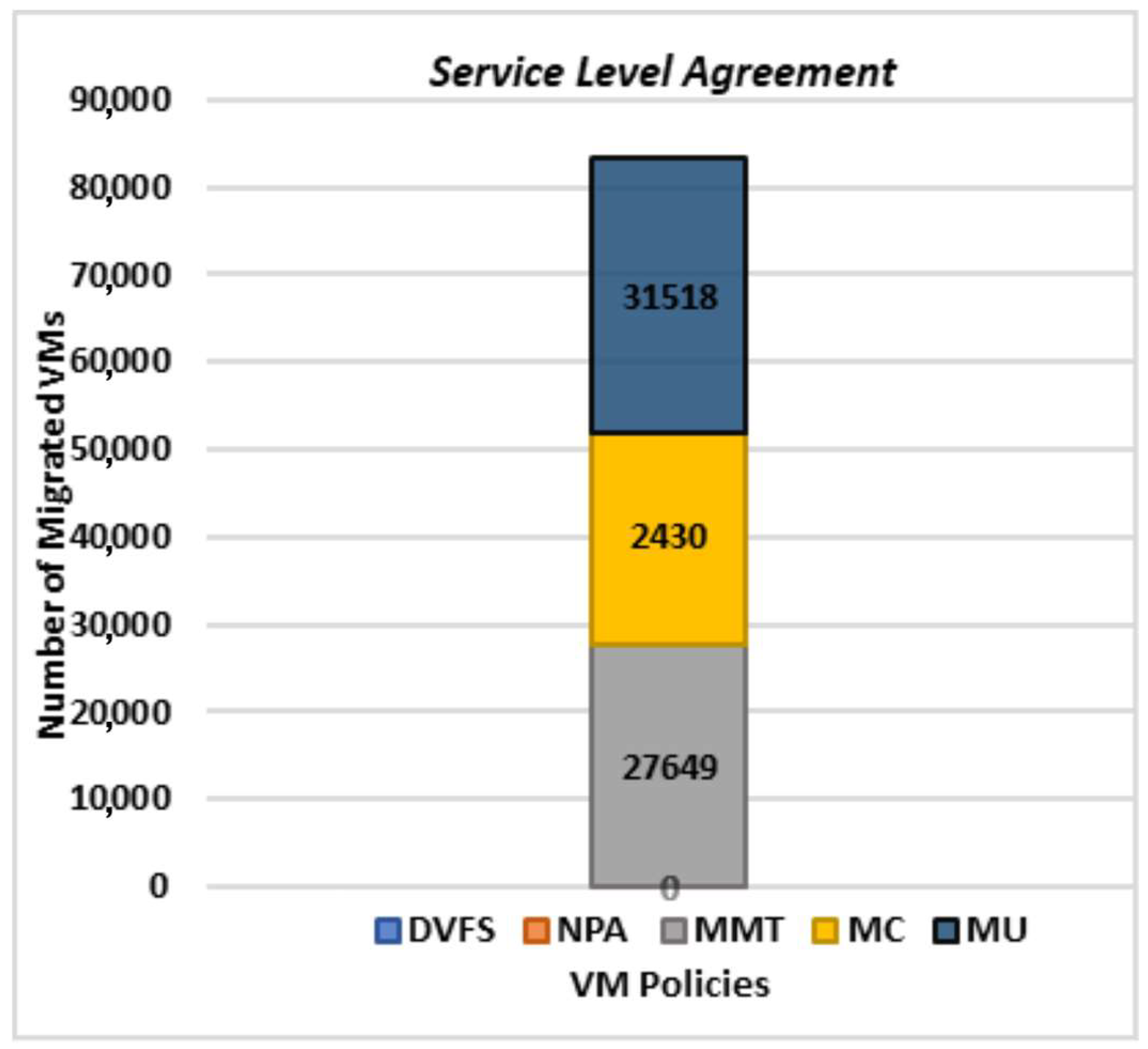 Sensors 22 08384 g007 Sensors 22 08384 g007