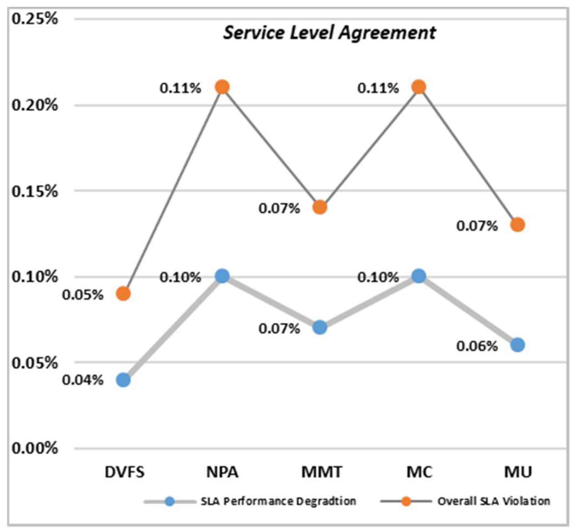 Sensors 22 08384 g008 Sensors 22 08384 g008
