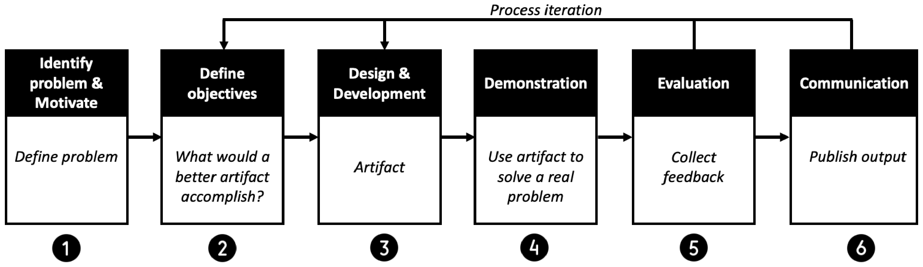 Sensors 22 08408 g002 Sensors 22 08408 g002