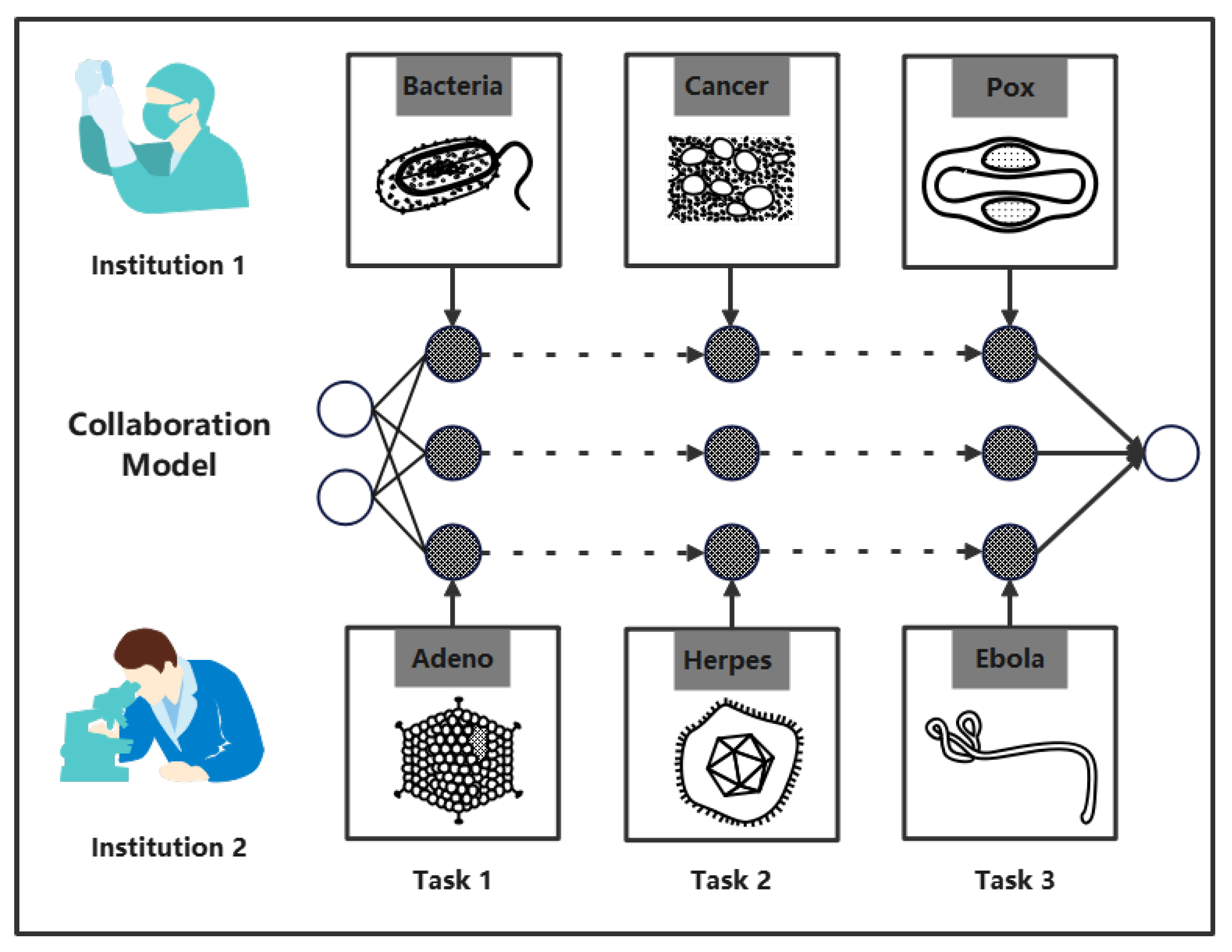 Sensors 22 08475 g001 Sensors 22 08475 g001