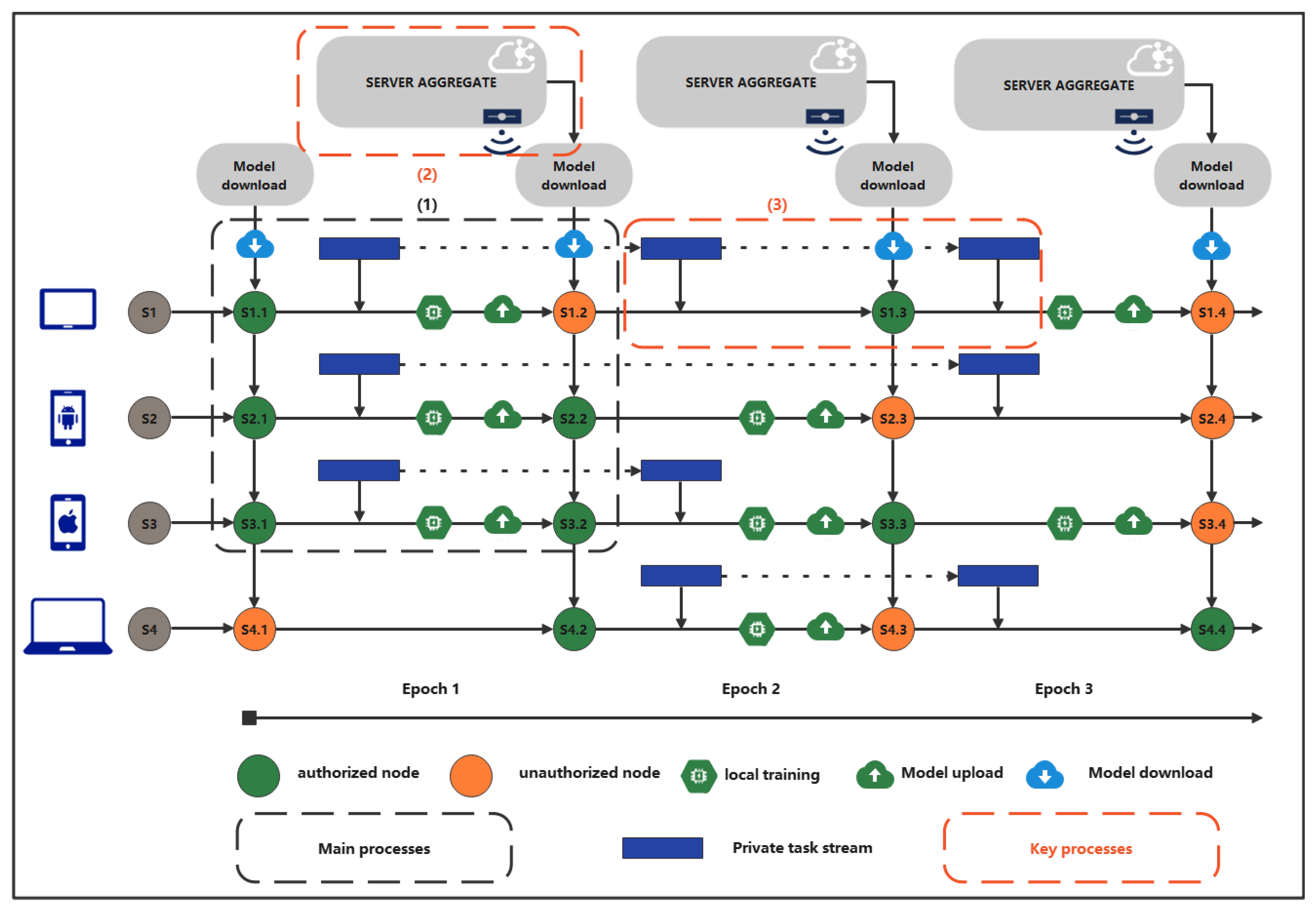 Sensors 22 08475 g002 Sensors 22 08475 g002