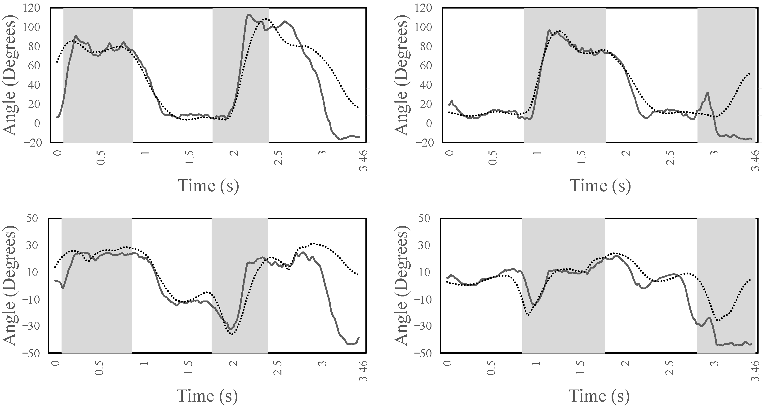 Sensors 22 08479 g006 Sensors 22 08479 g006