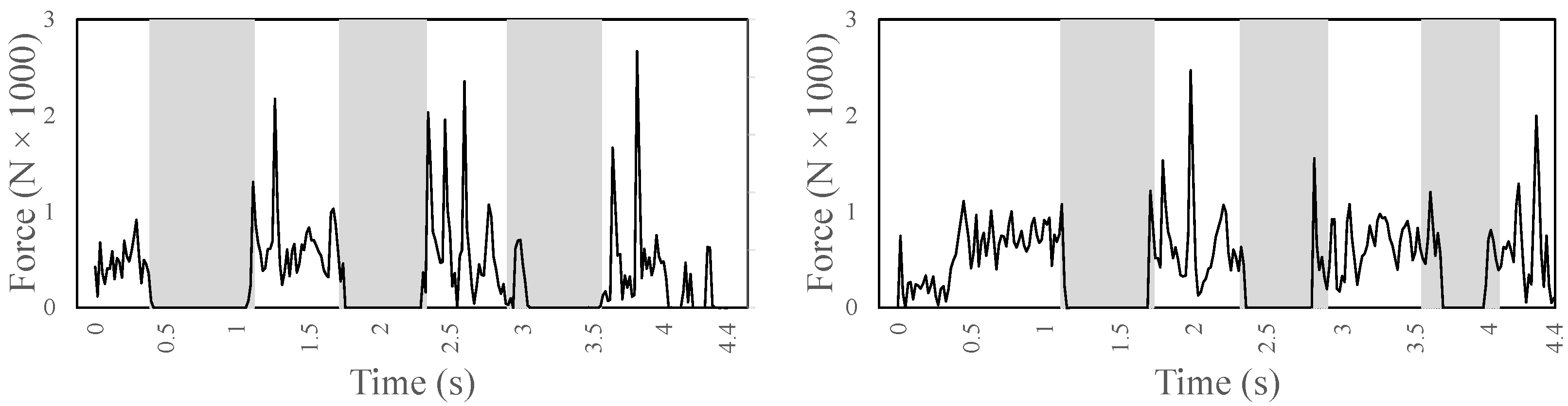 Sensors 22 08479 g012 Sensors 22 08479 g012