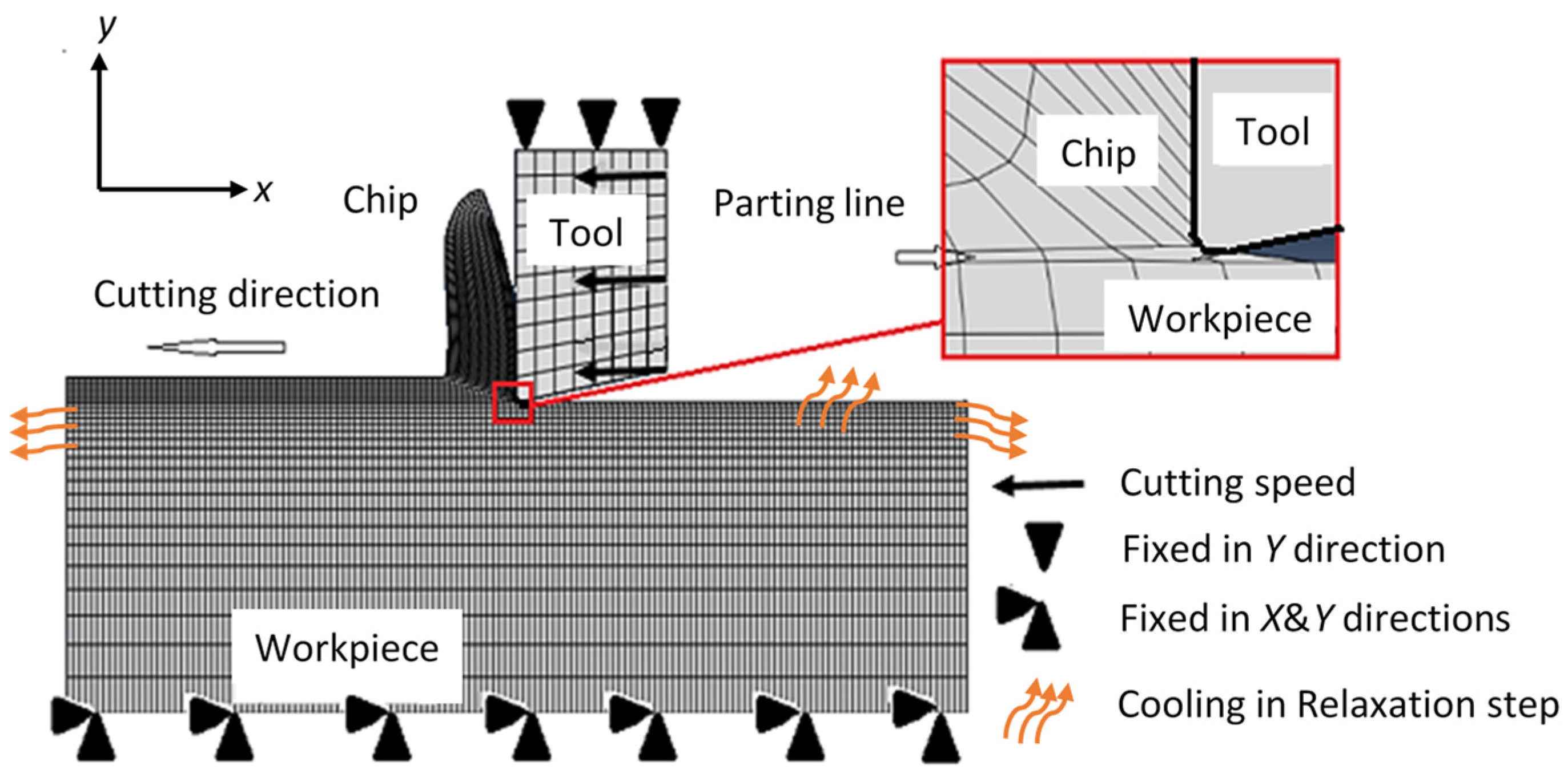 Sensors 22 08547 g003 Sensors 22 08547 g003