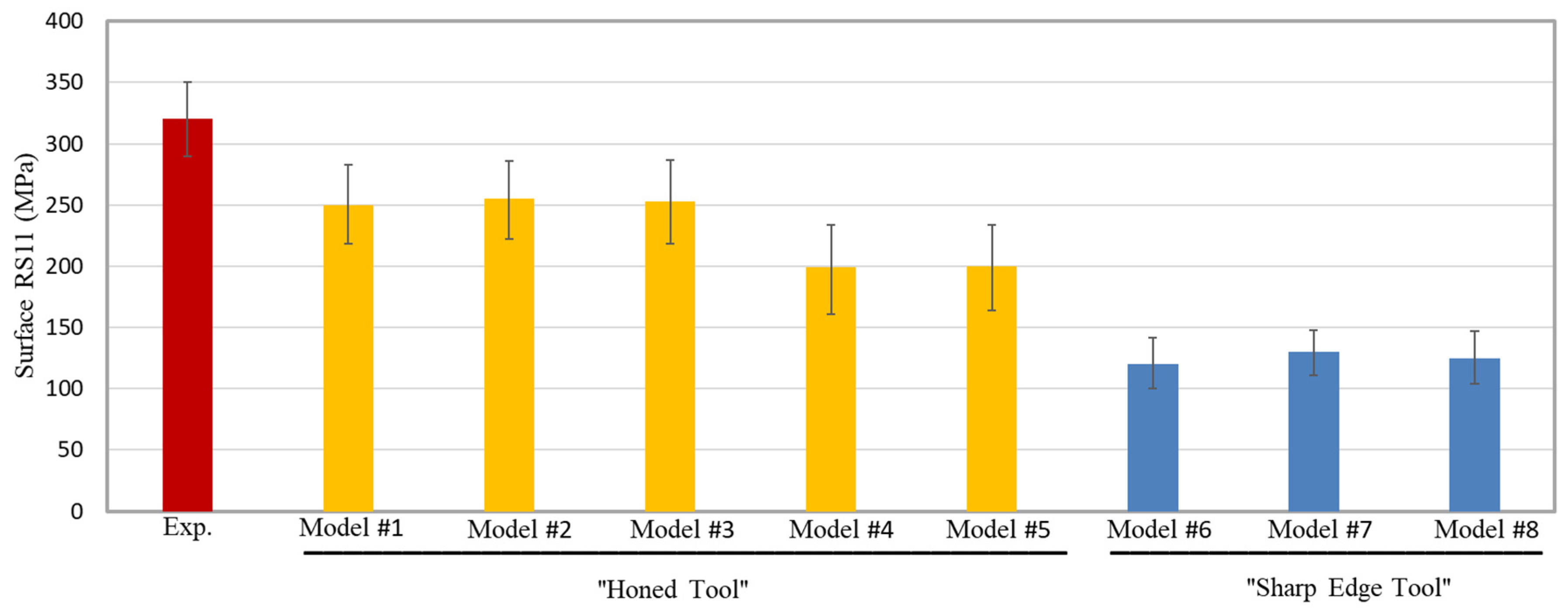 Sensors 22 08547 g006 Sensors 22 08547 g006