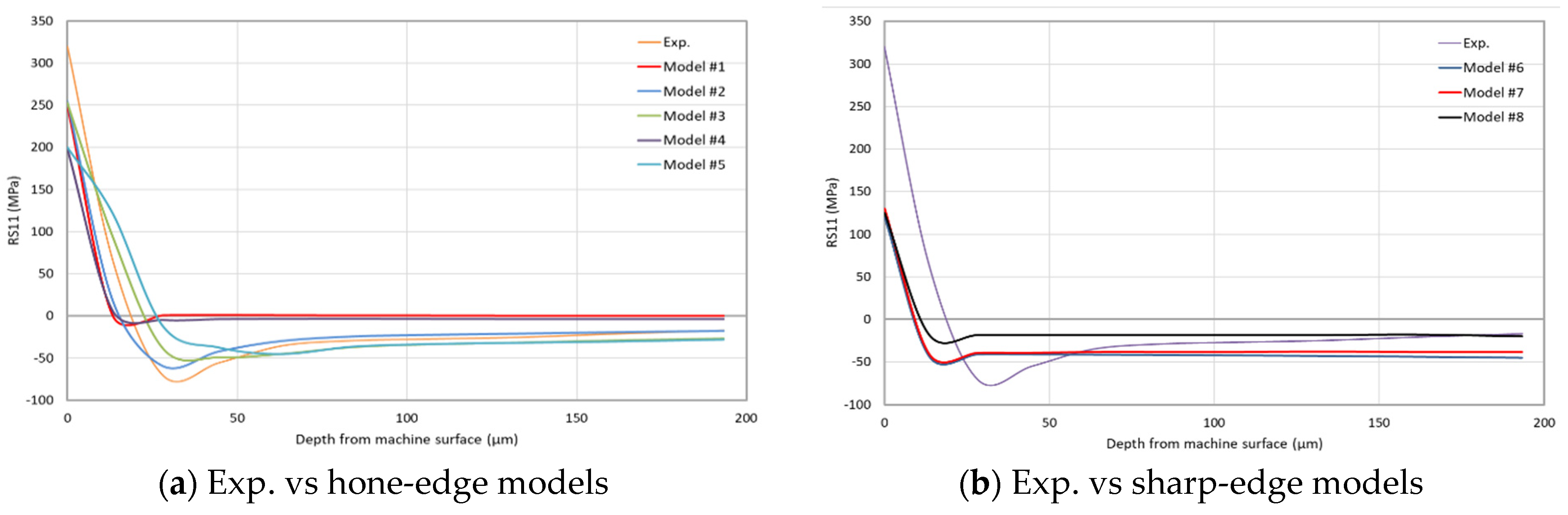 Sensors 22 08547 g008a Sensors 22 08547 g008a