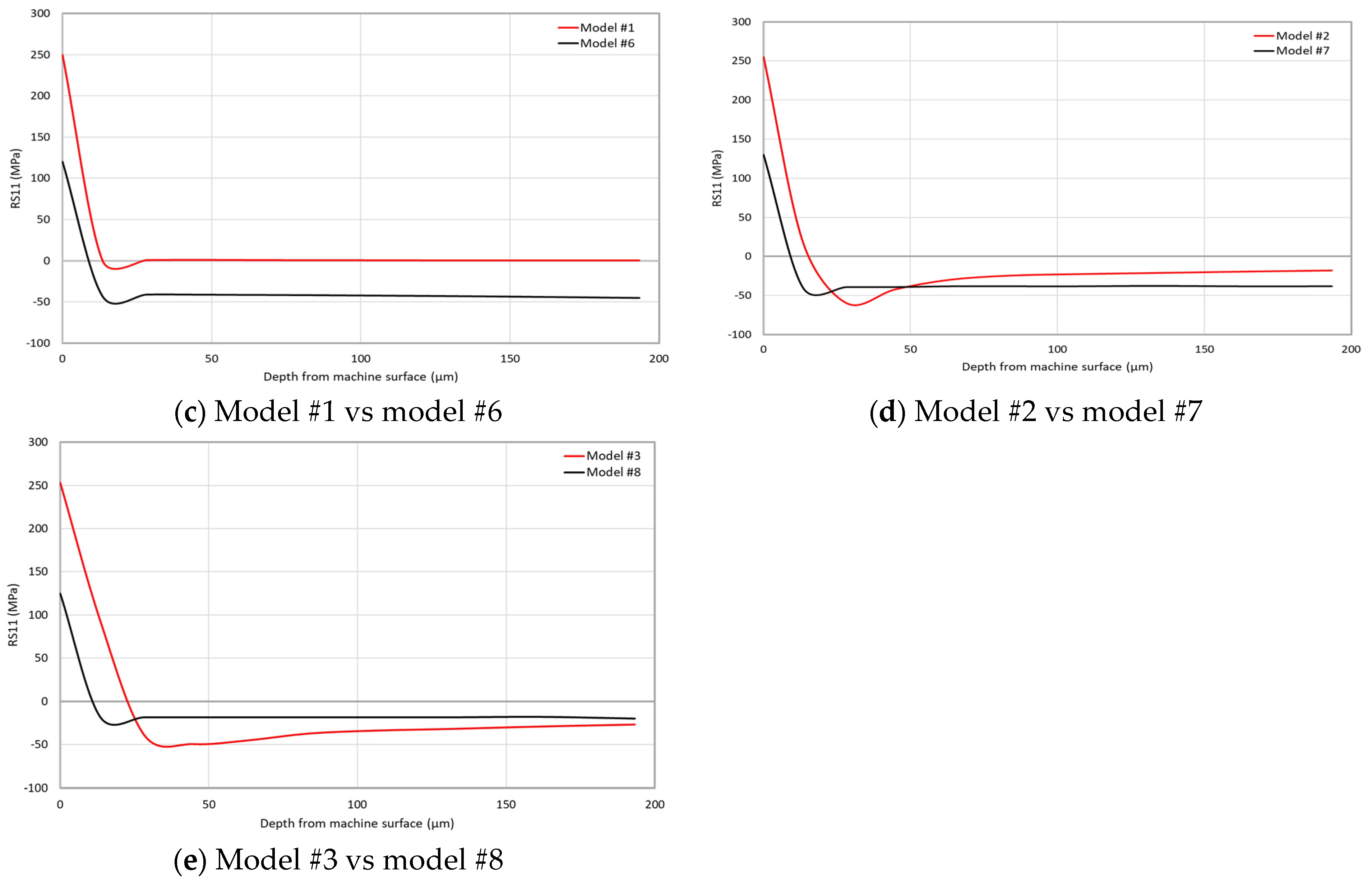 Sensors 22 08547 g008b Sensors 22 08547 g008b