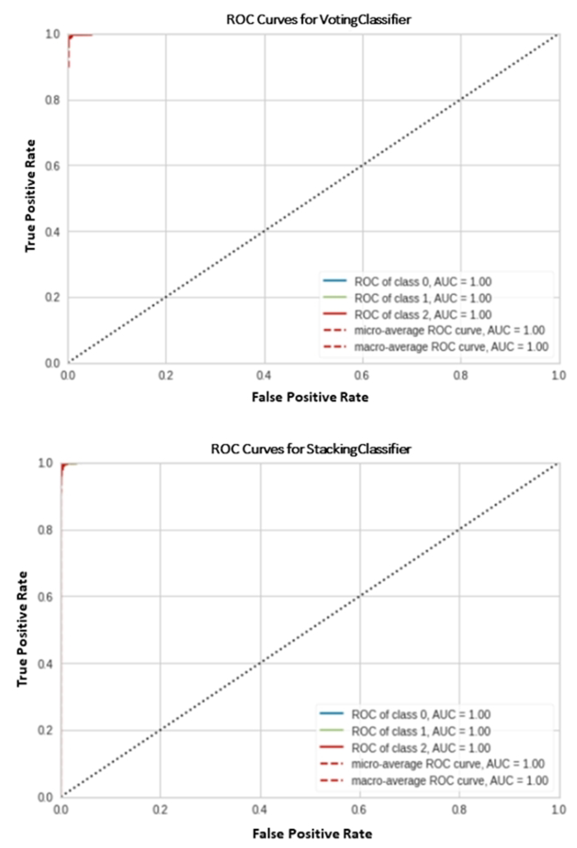 Sensors 22 08550 g005 Sensors 22 08550 g005