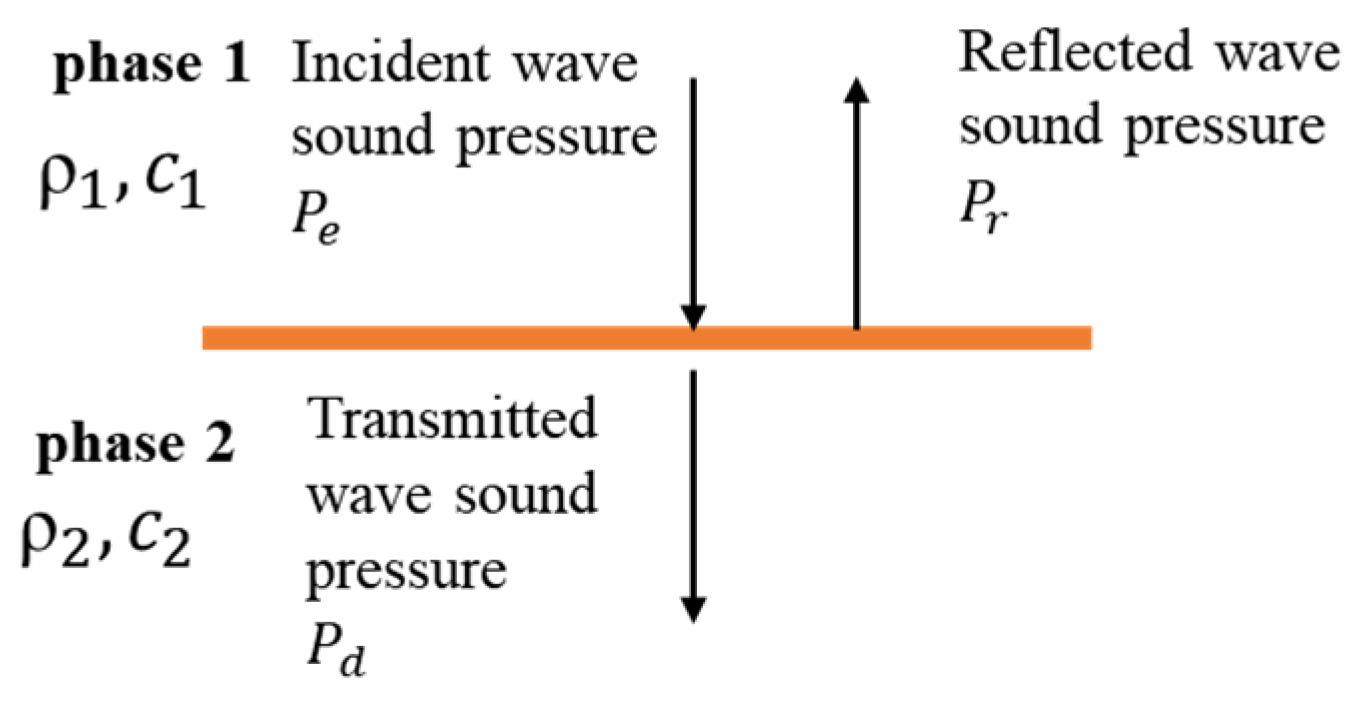 Sensors 22 08579 g002