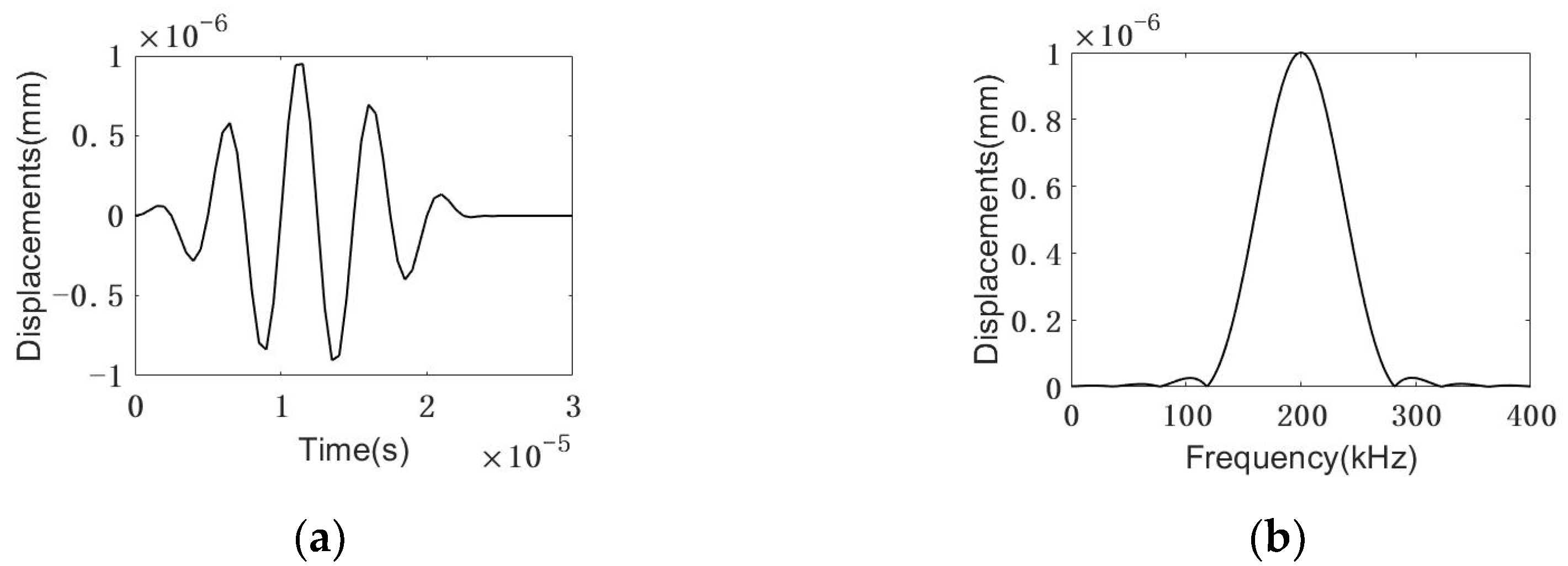 Sensors 22 08579 g006