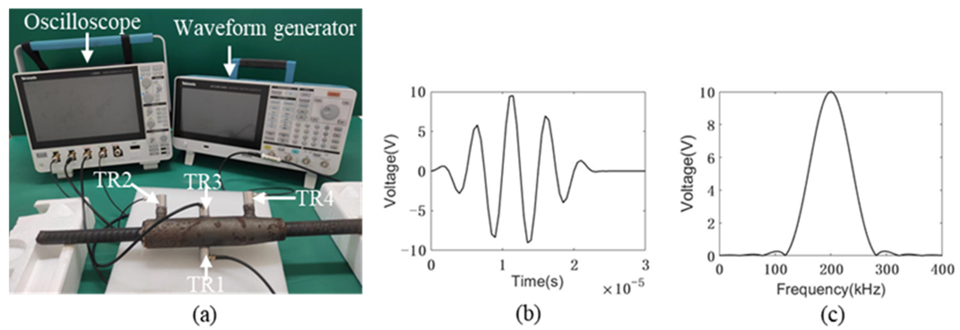 Sensors 22 08579 g010