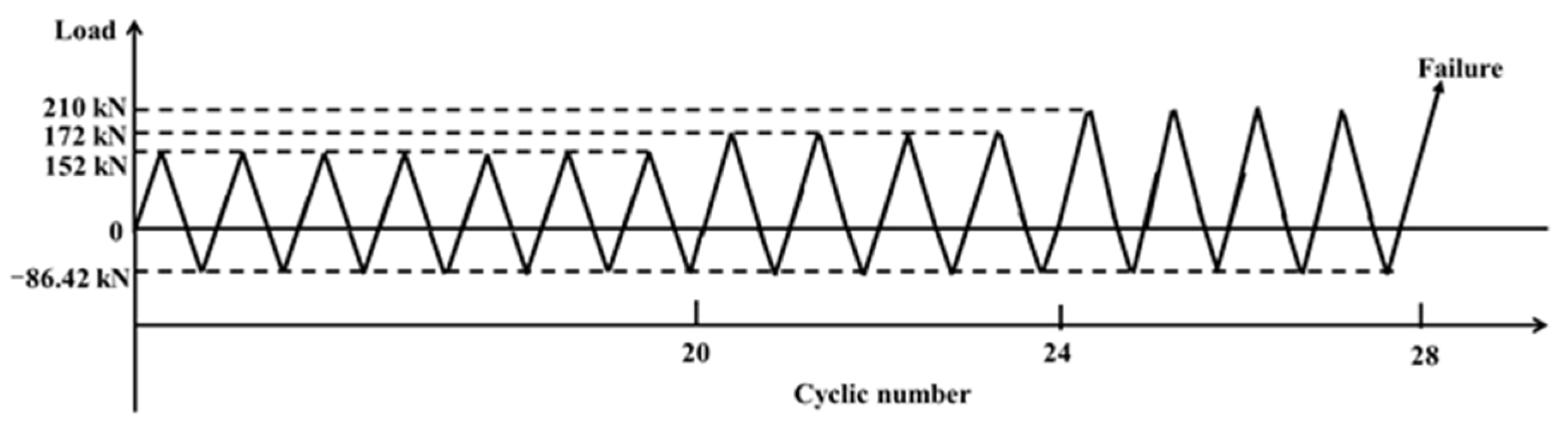 Sensors 22 08579 g012