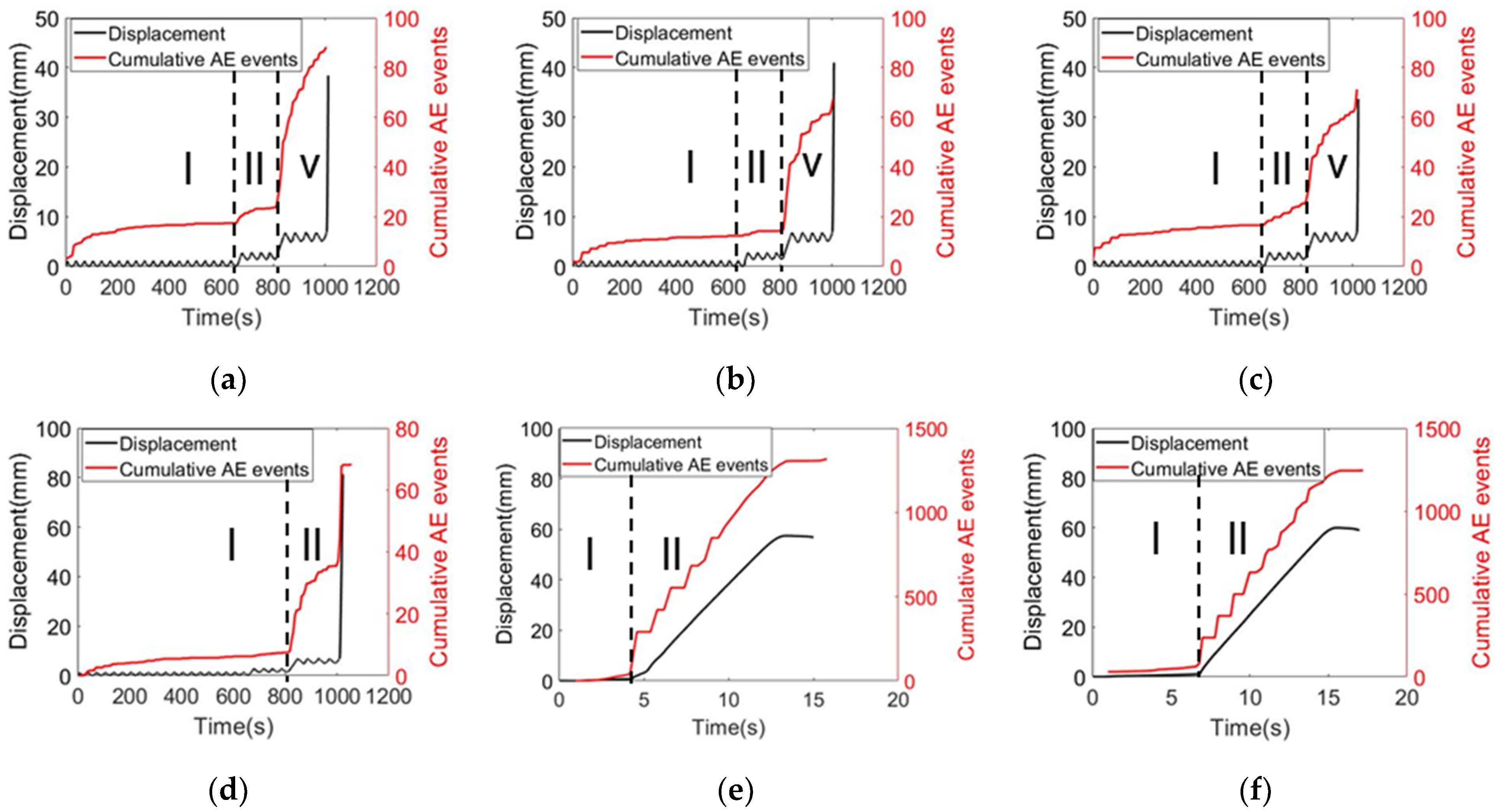 Sensors 22 08579 g015