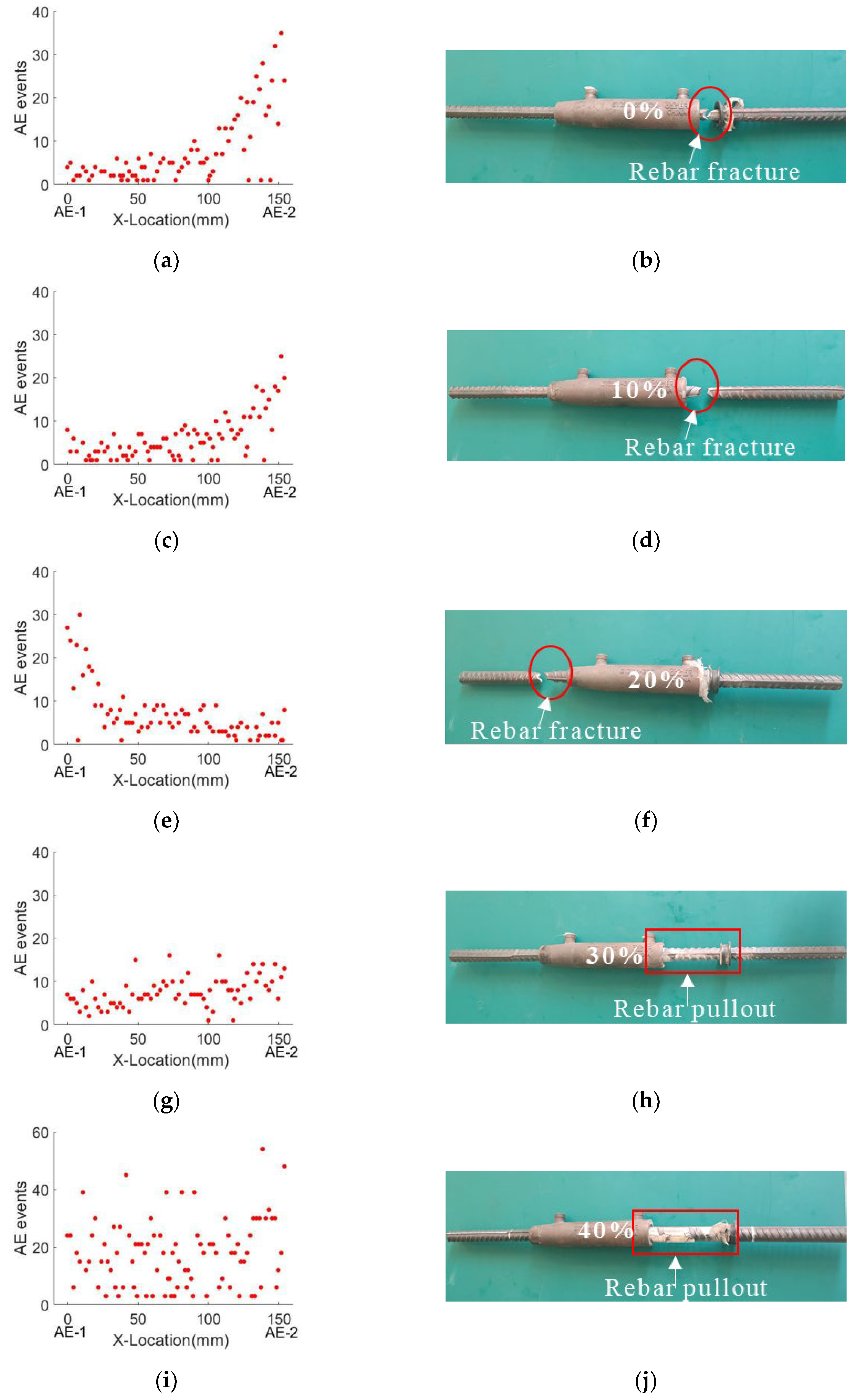 Sensors 22 08579 g016a