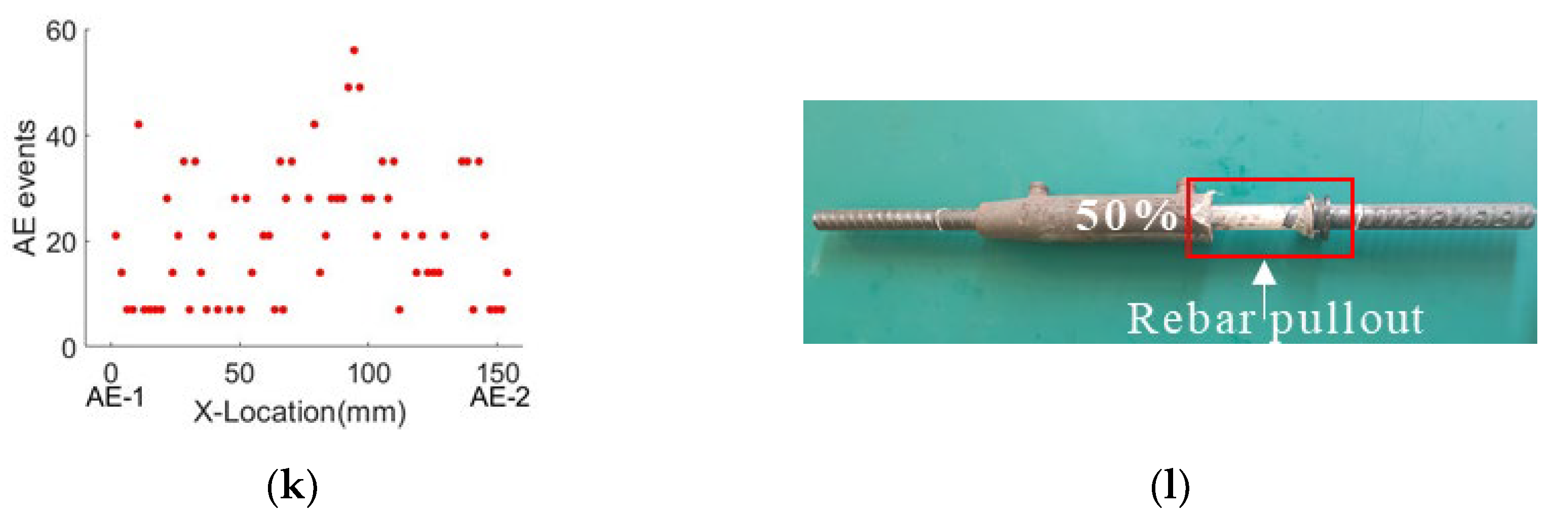 Sensors 22 08579 g016b