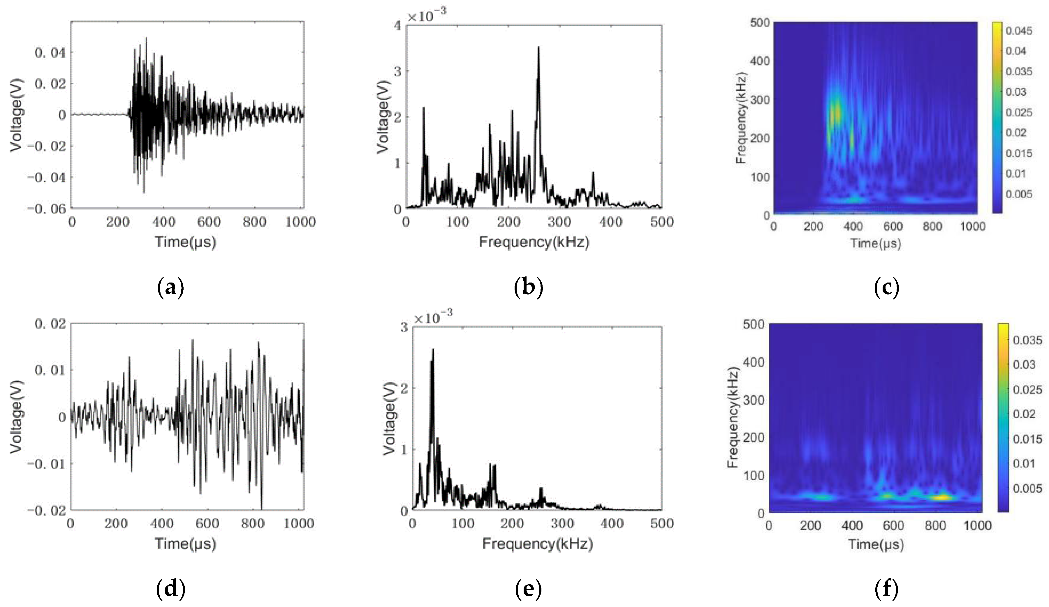 Sensors 22 08579 g017a