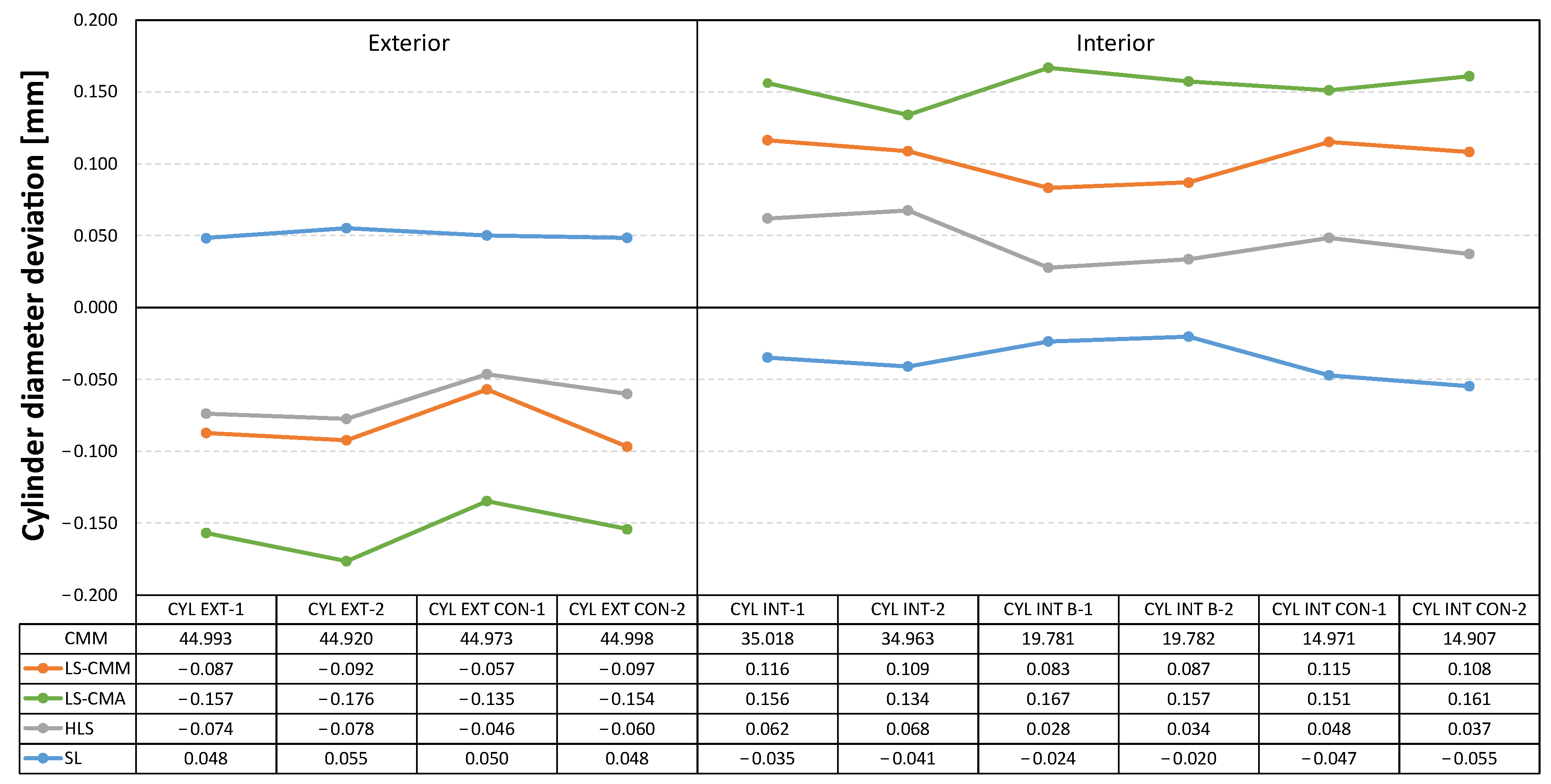 Sensors 22 08596 g013