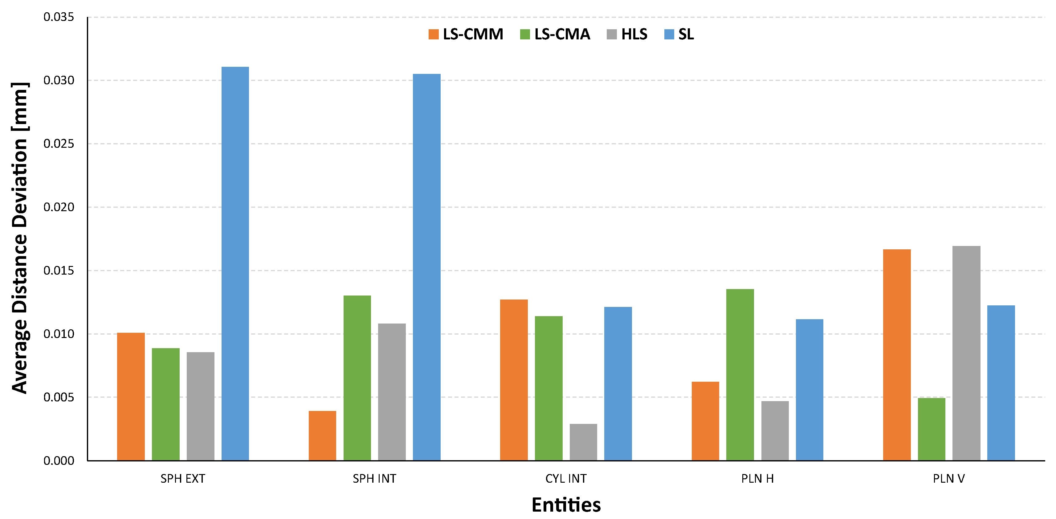 Sensors 22 08596 g020