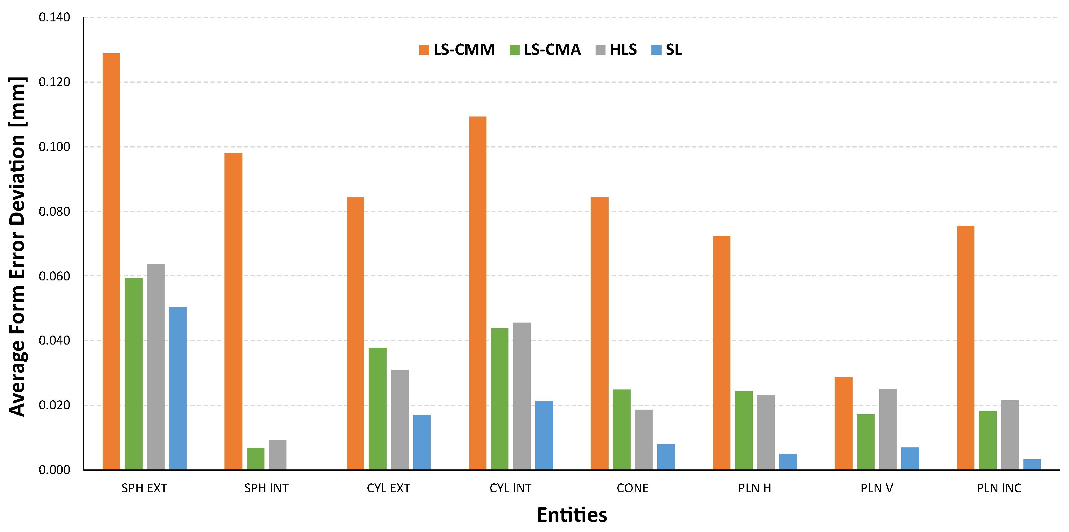 Sensors 22 08596 g022