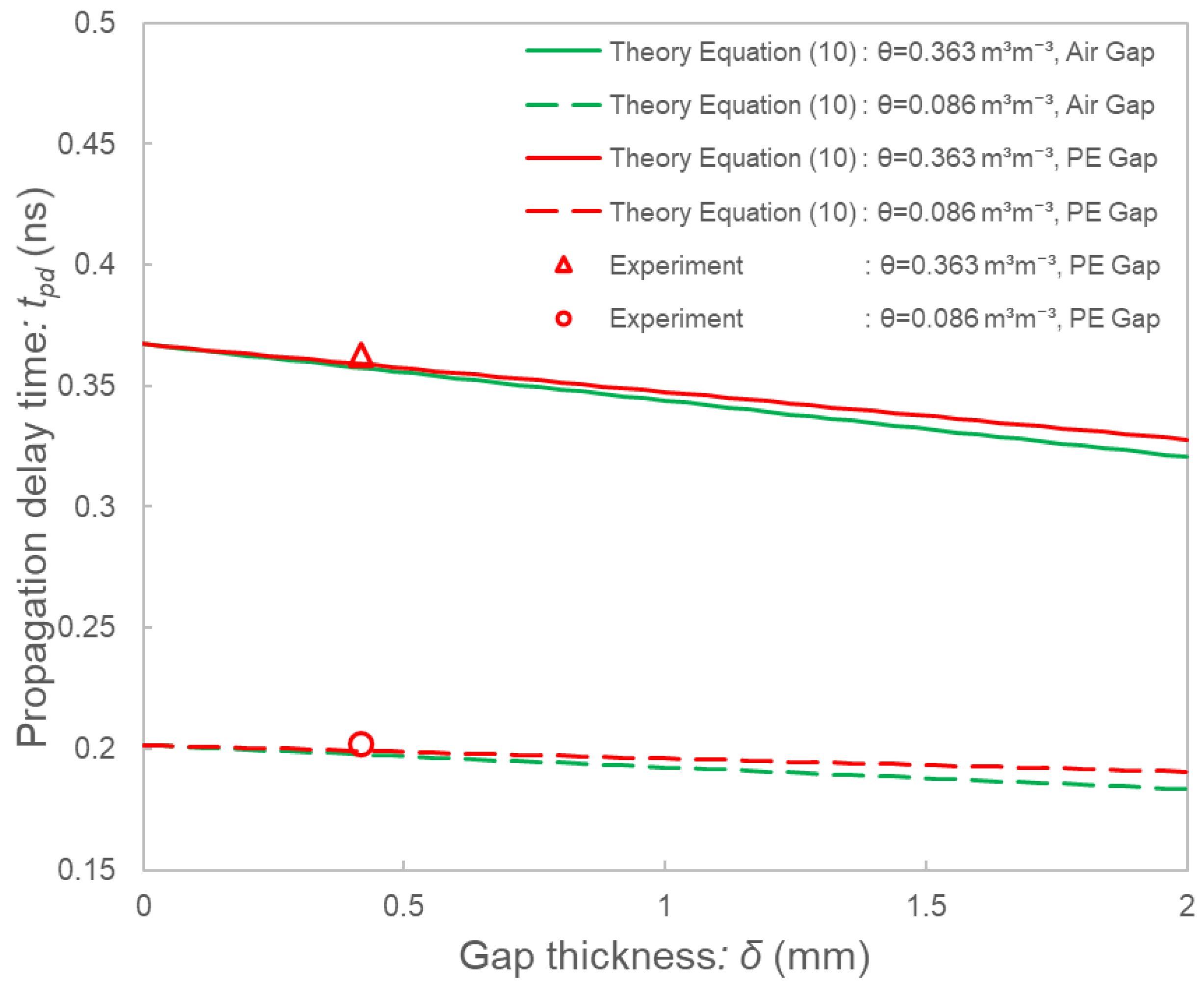 Sensors 22 08658 g008