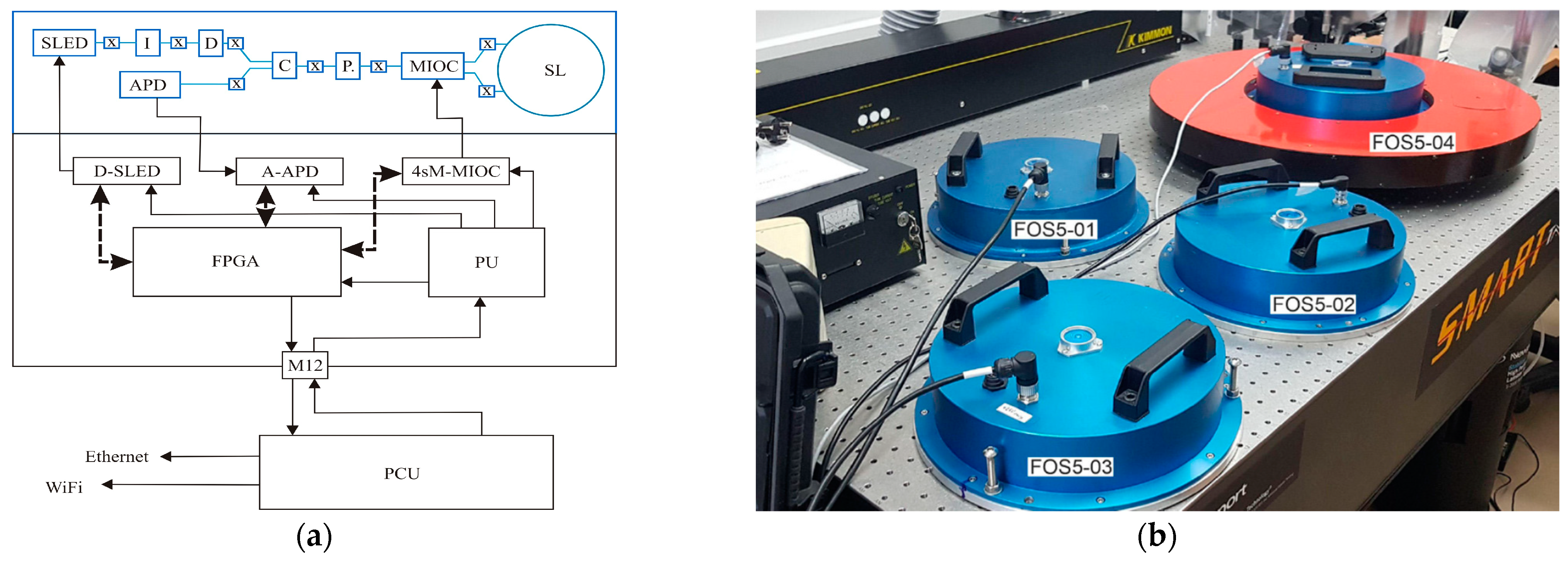 Sensors 22 08673 g001