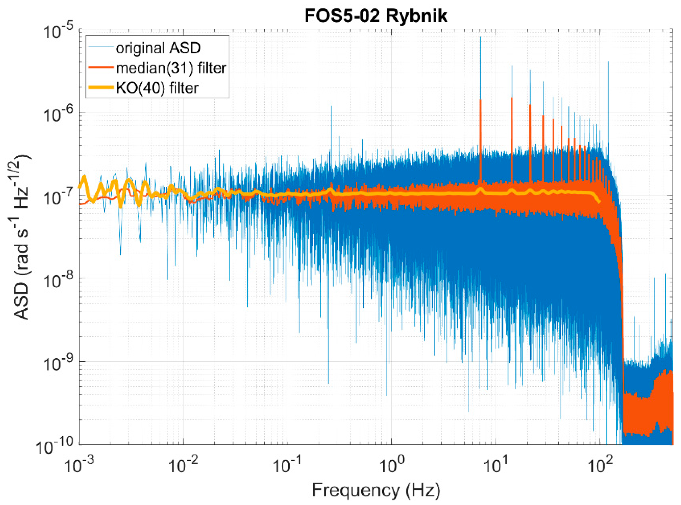 Sensors 22 08673 g002