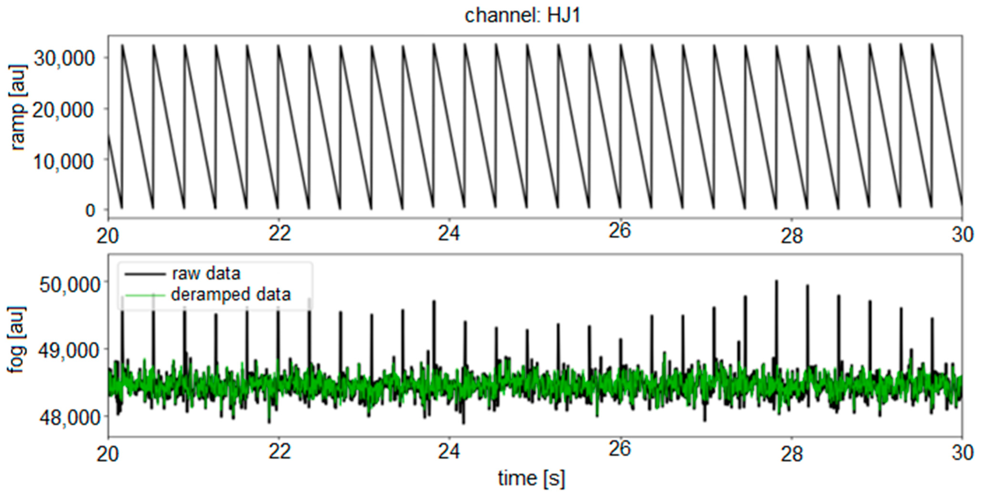 Sensors 22 08673 g003