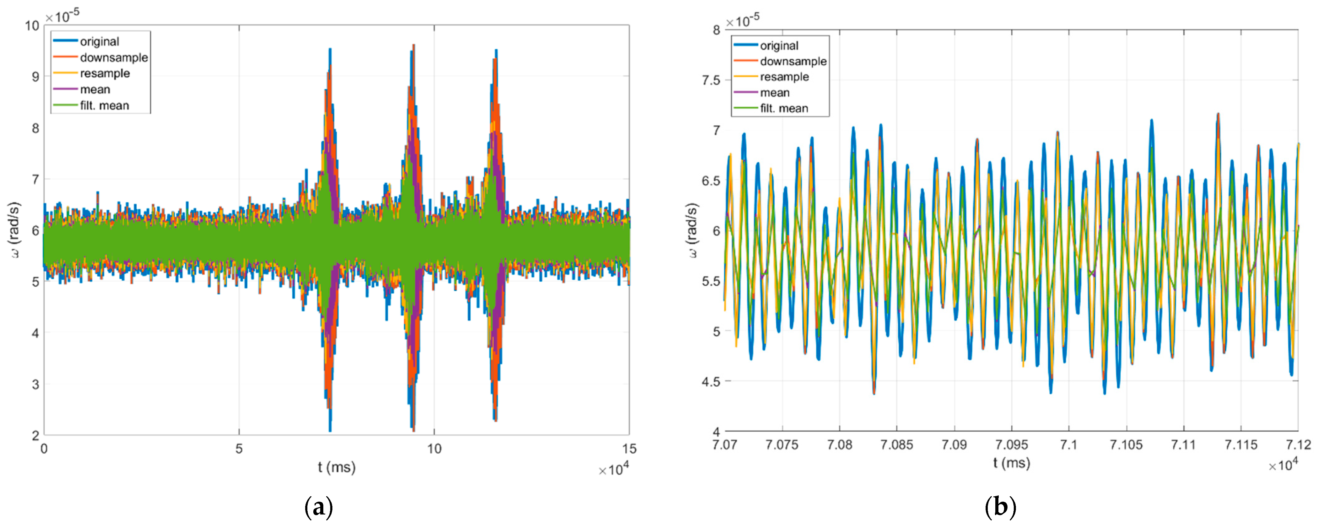 Sensors 22 08673 g005