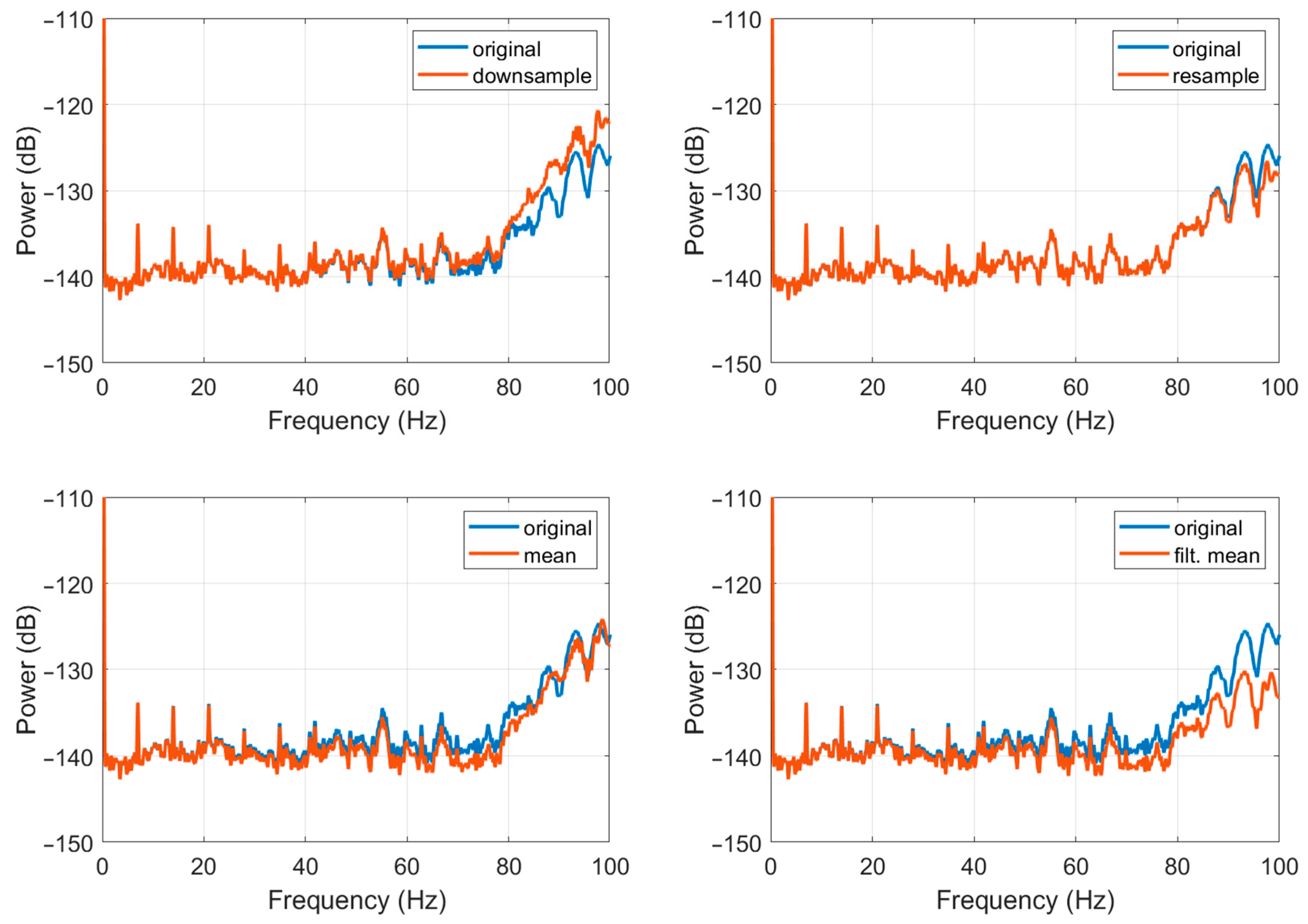 Sensors 22 08673 g006